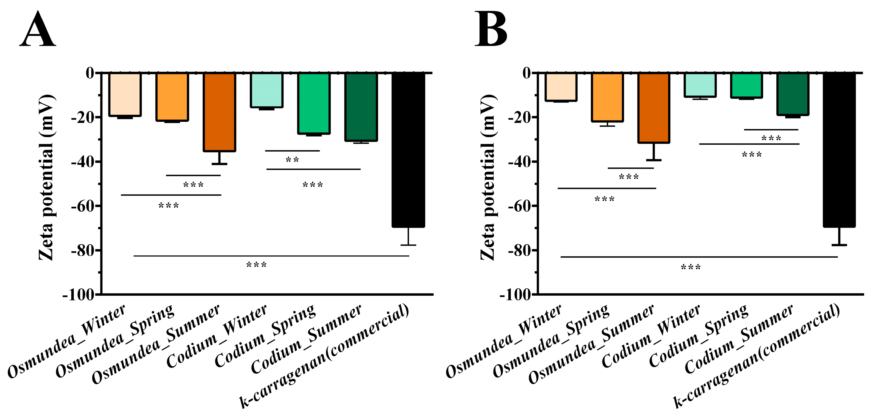 Marinedrugs 21 00589 g002