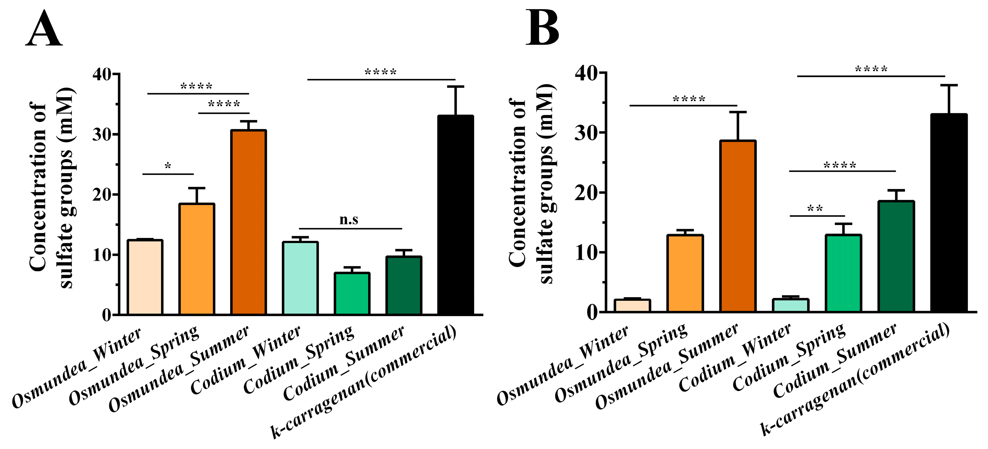 Marinedrugs 21 00589 g003