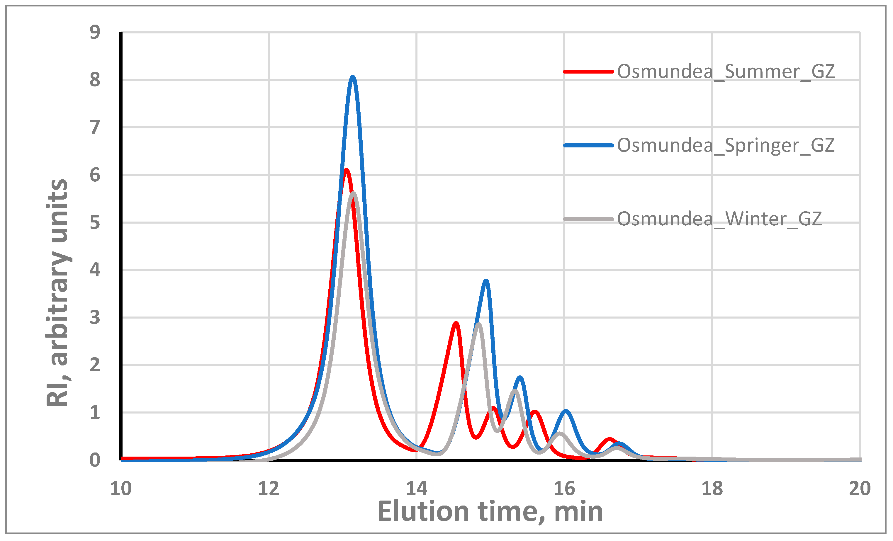 Marinedrugs 21 00589 g005