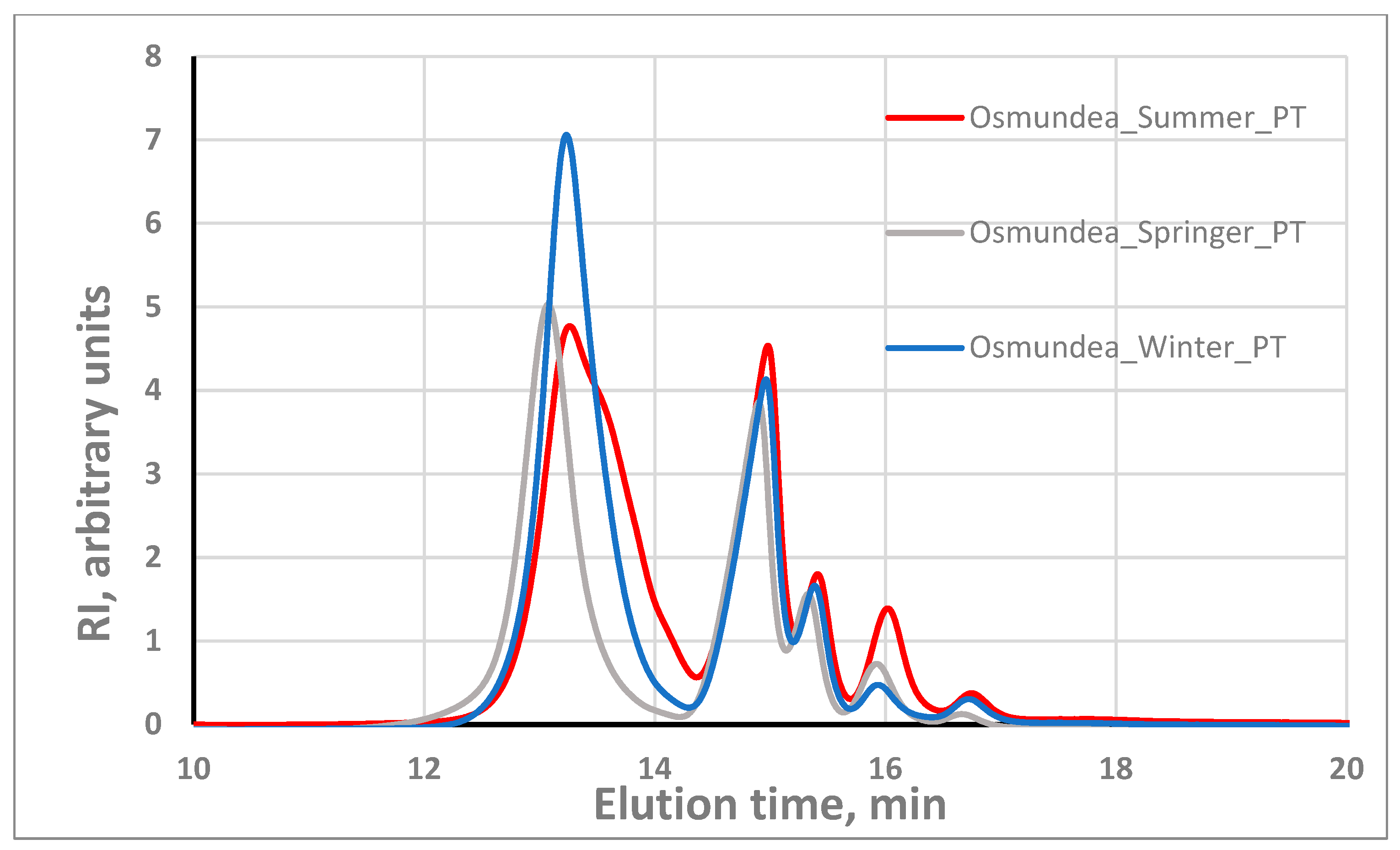 Marinedrugs 21 00589 g006