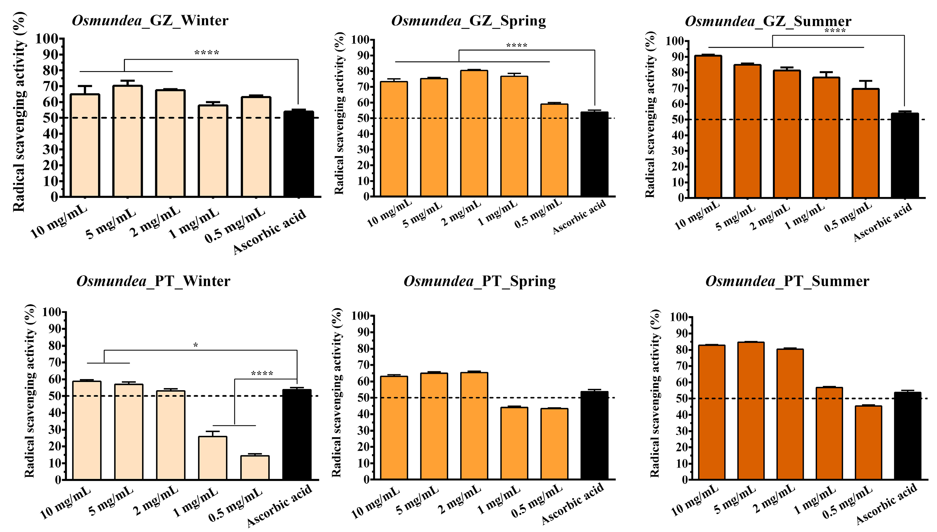 Marinedrugs 21 00589 g007