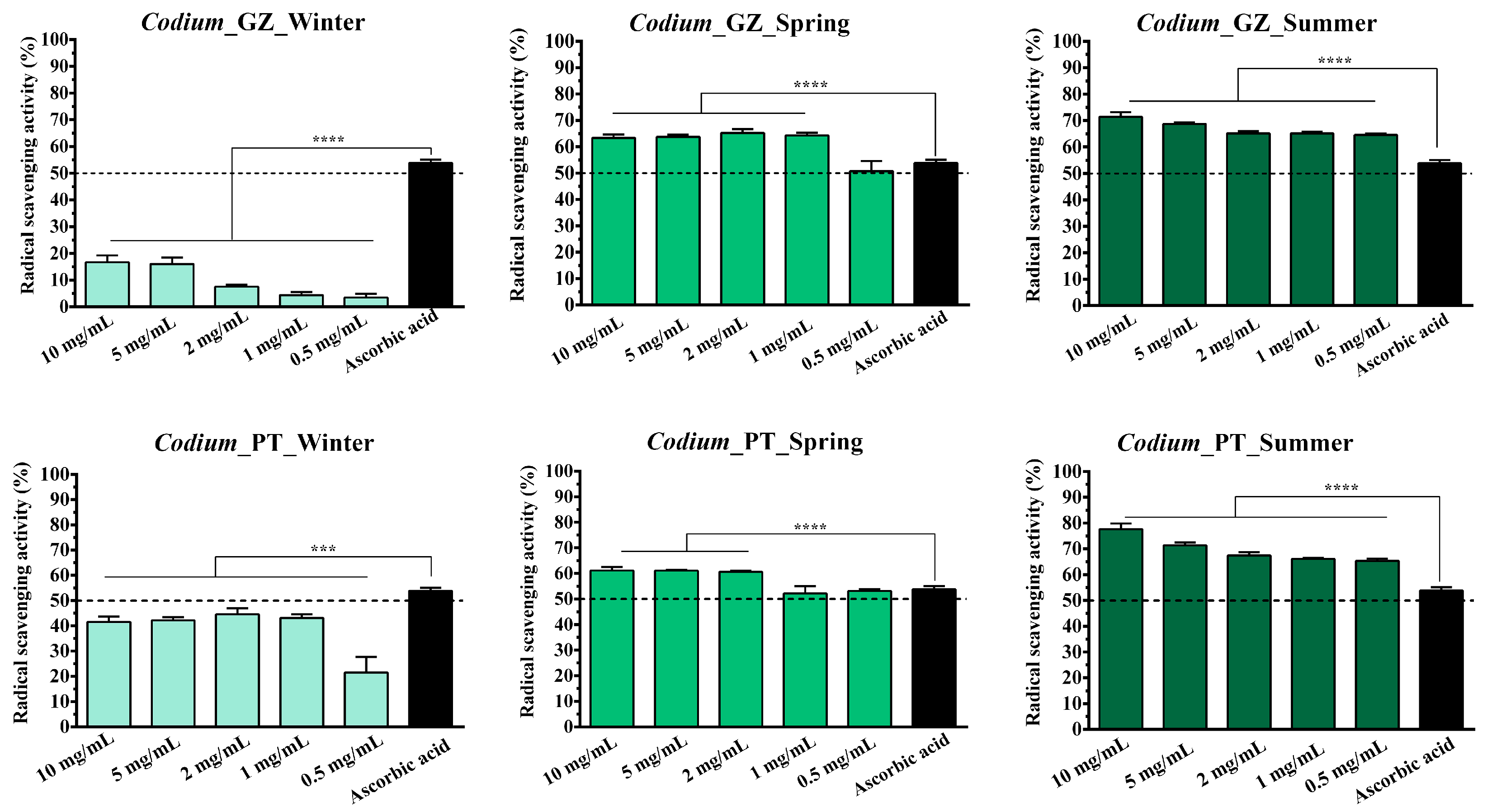 Marinedrugs 21 00589 g008