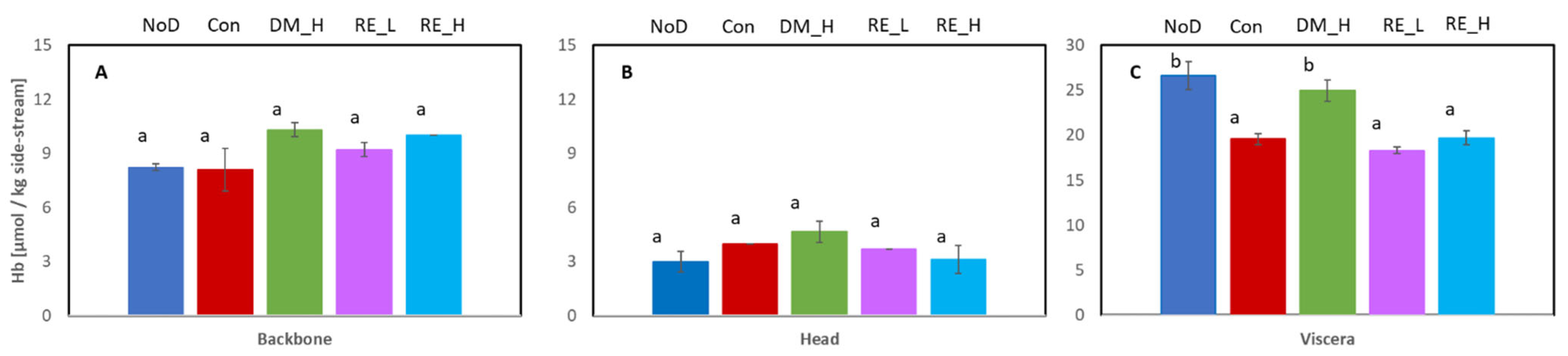 Marinedrugs 21 00591 g001