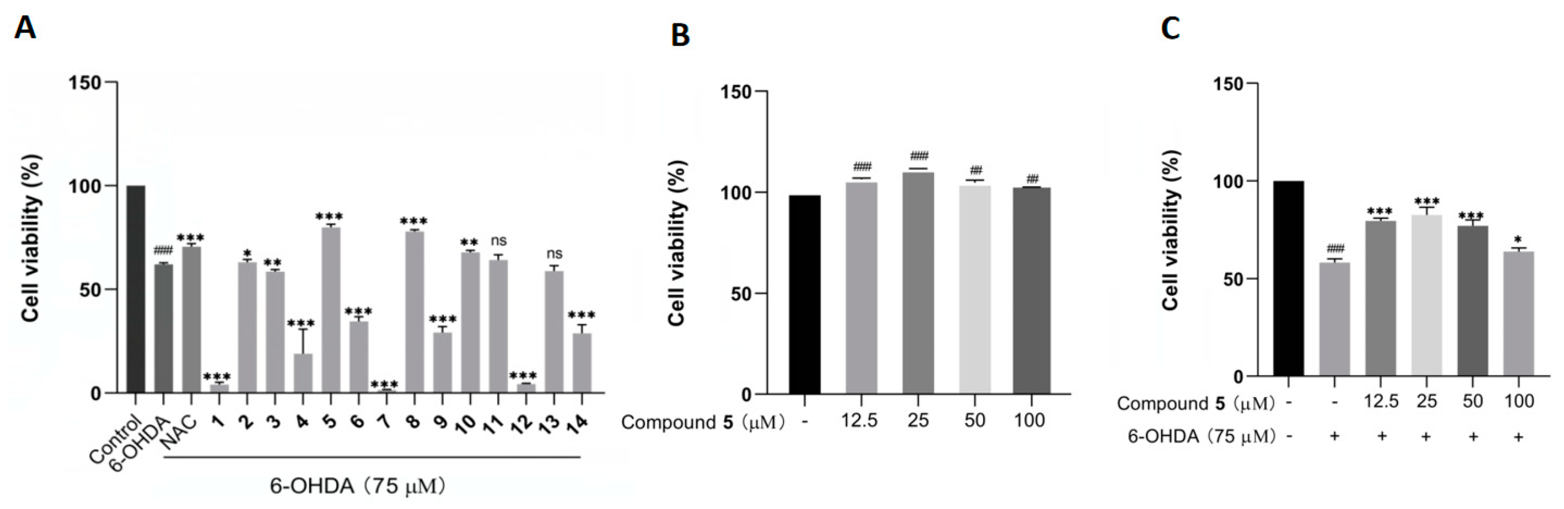 Marinedrugs 21 00593 g006