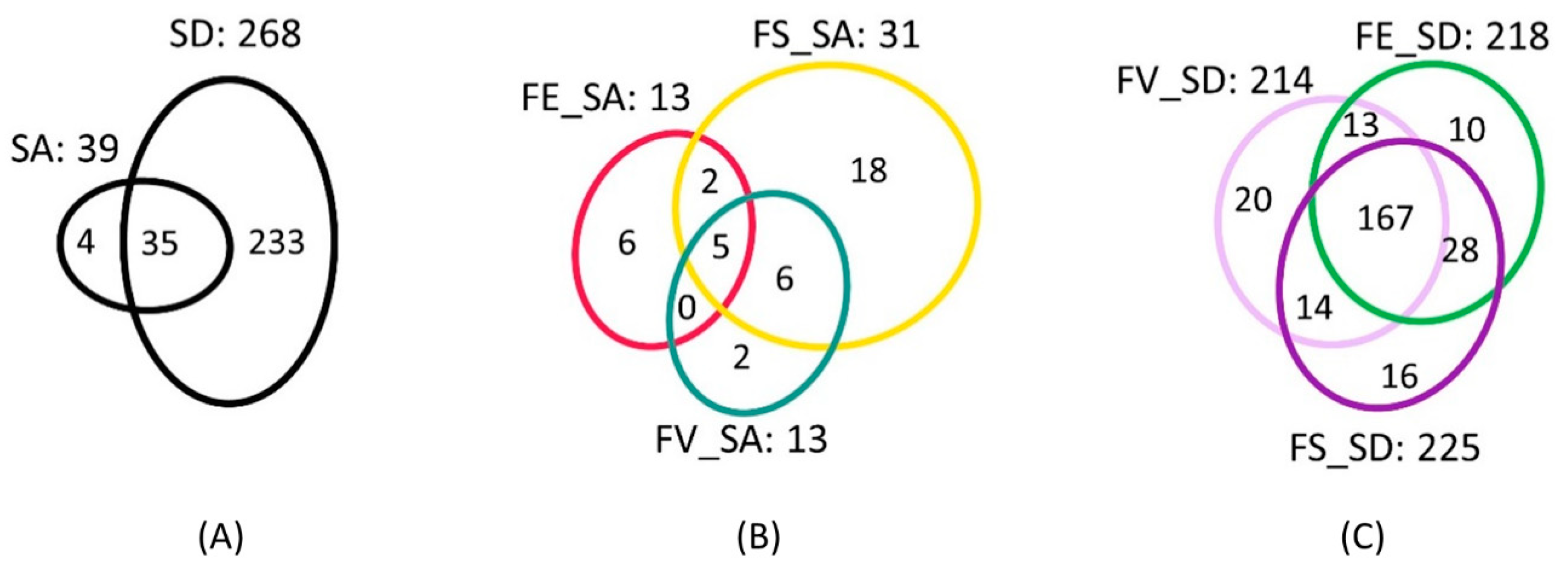 Marinedrugs 21 00595 g002