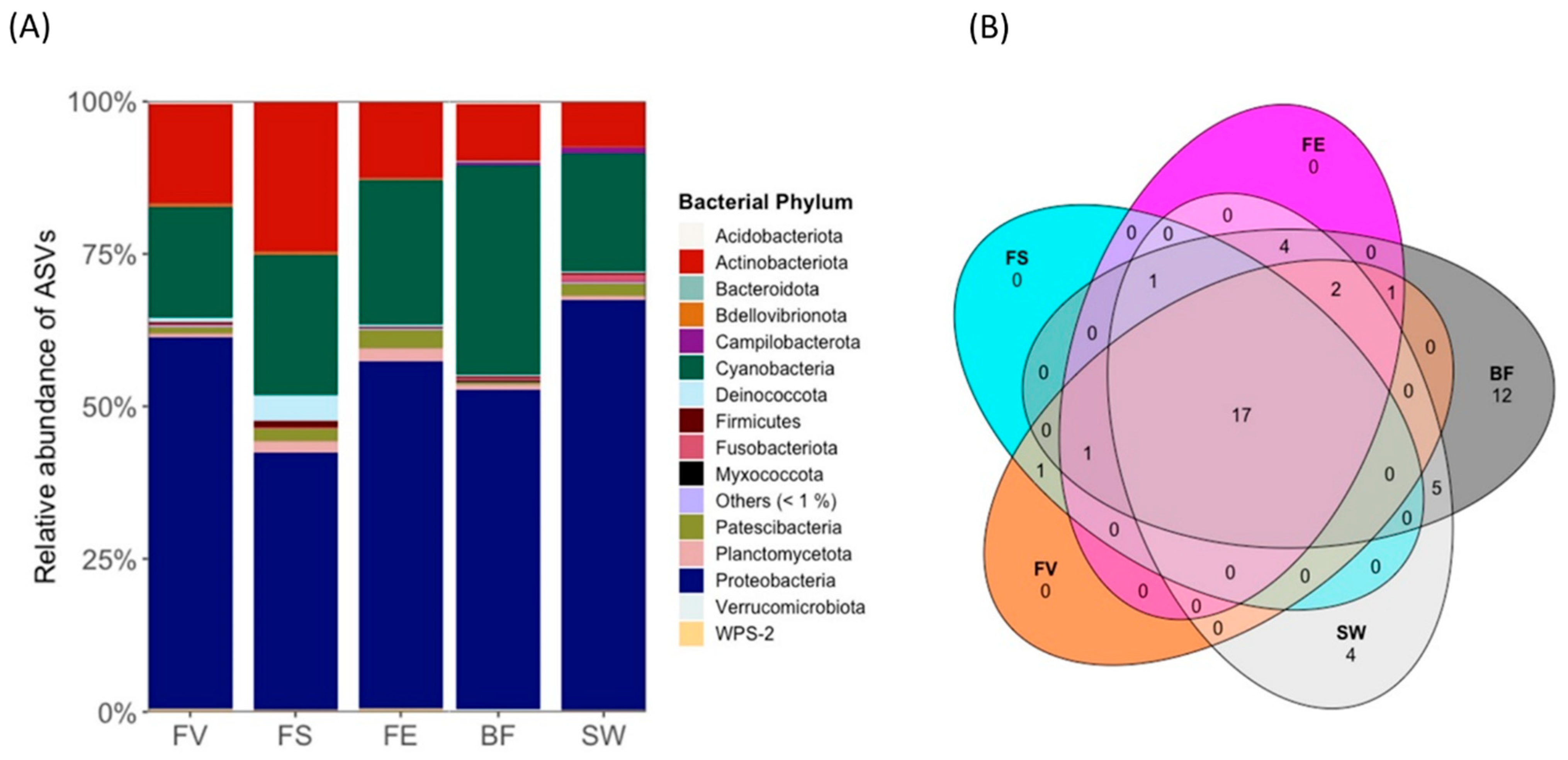 Marinedrugs 21 00595 g005