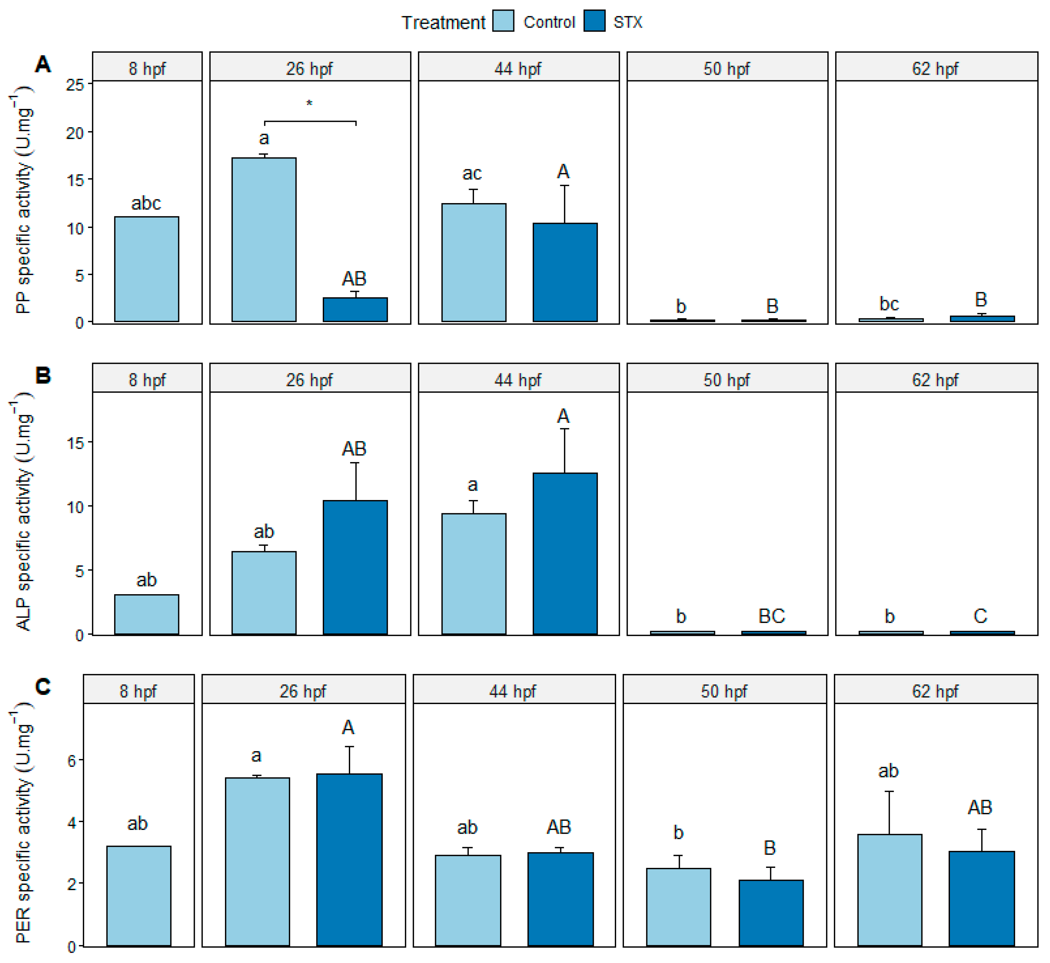 Marinedrugs 21 00597 g003
