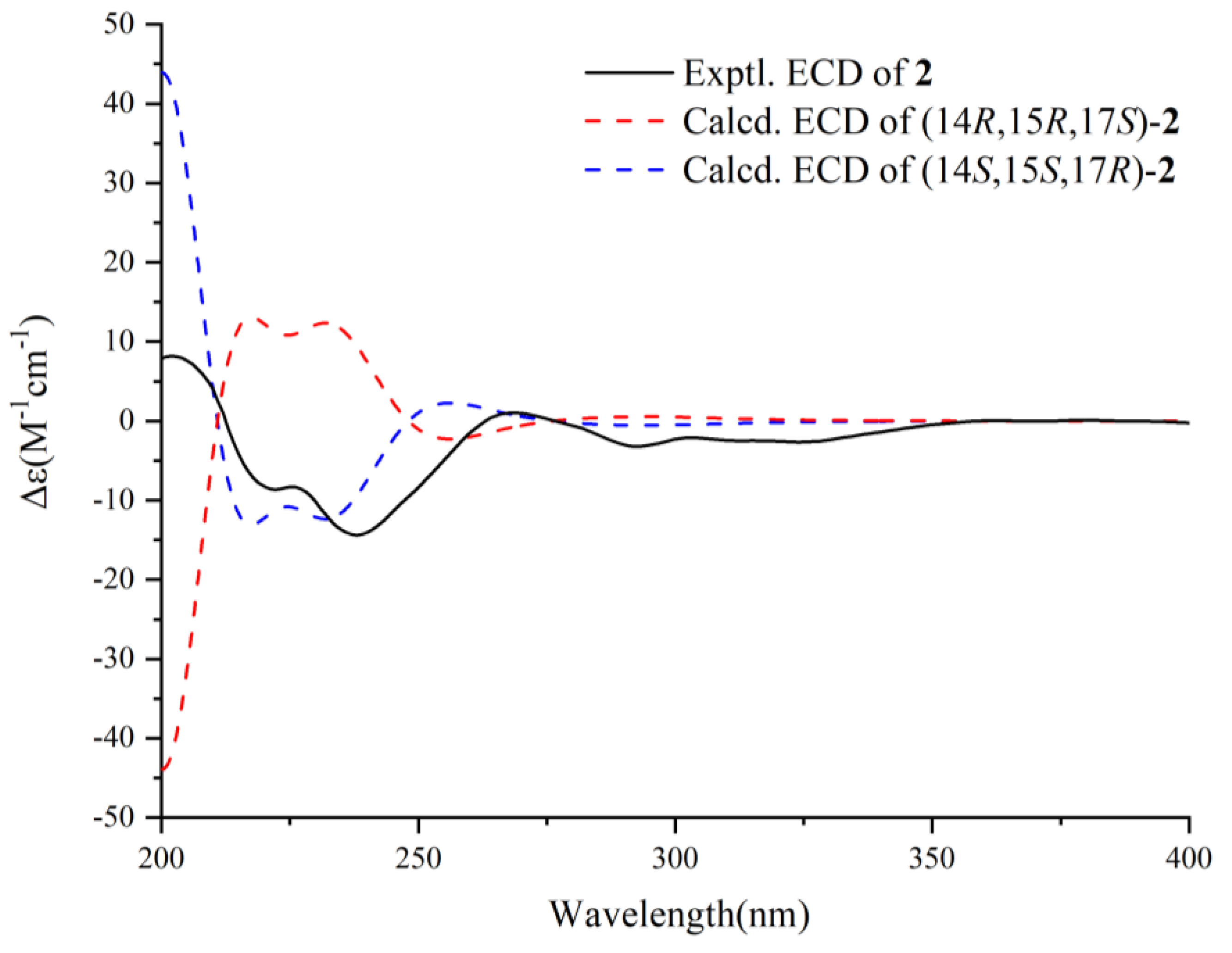 Marinedrugs 21 00598 g005