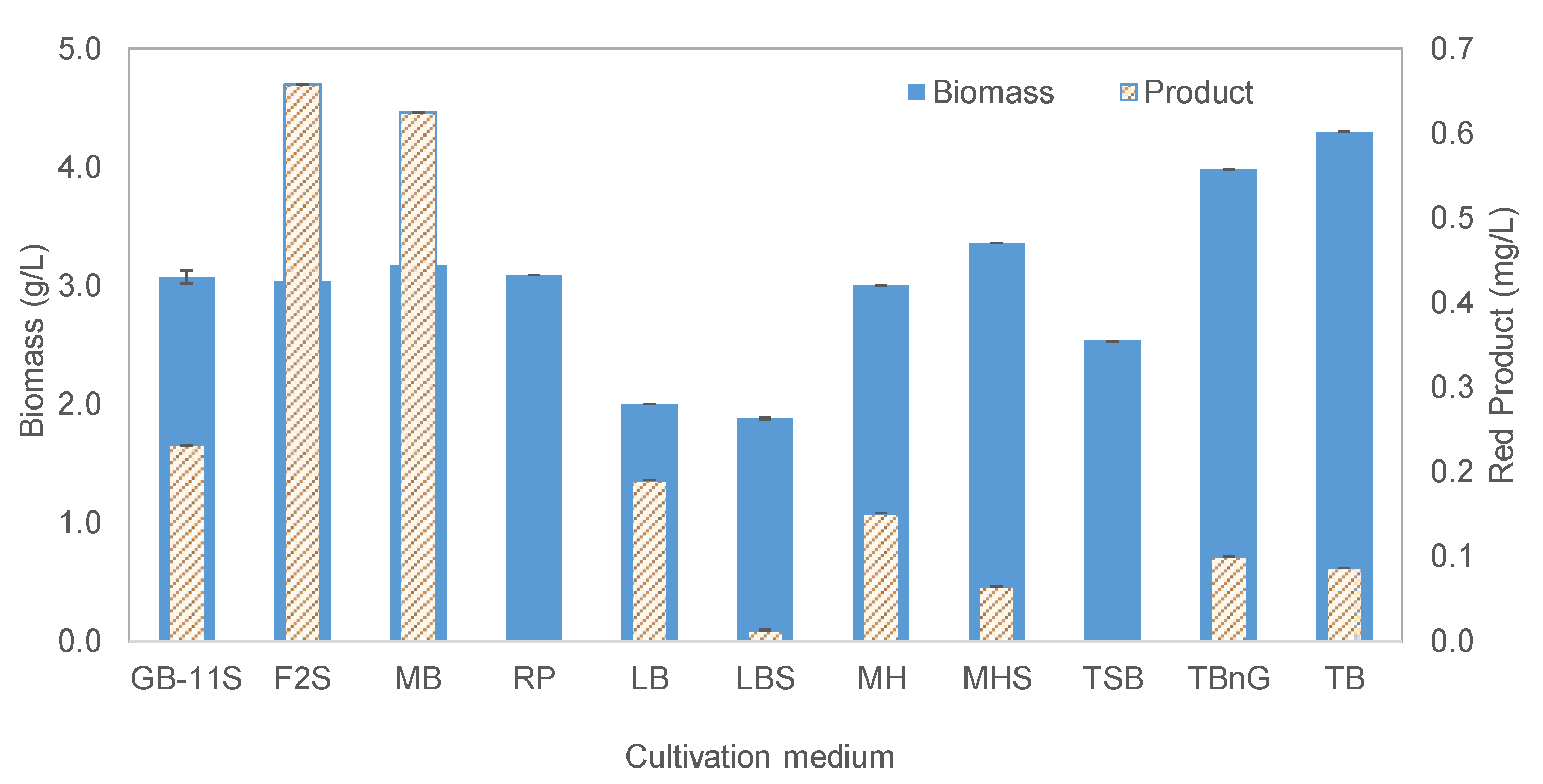Marinedrugs 21 00599 g002 Marinedrugs 21 00599 g002