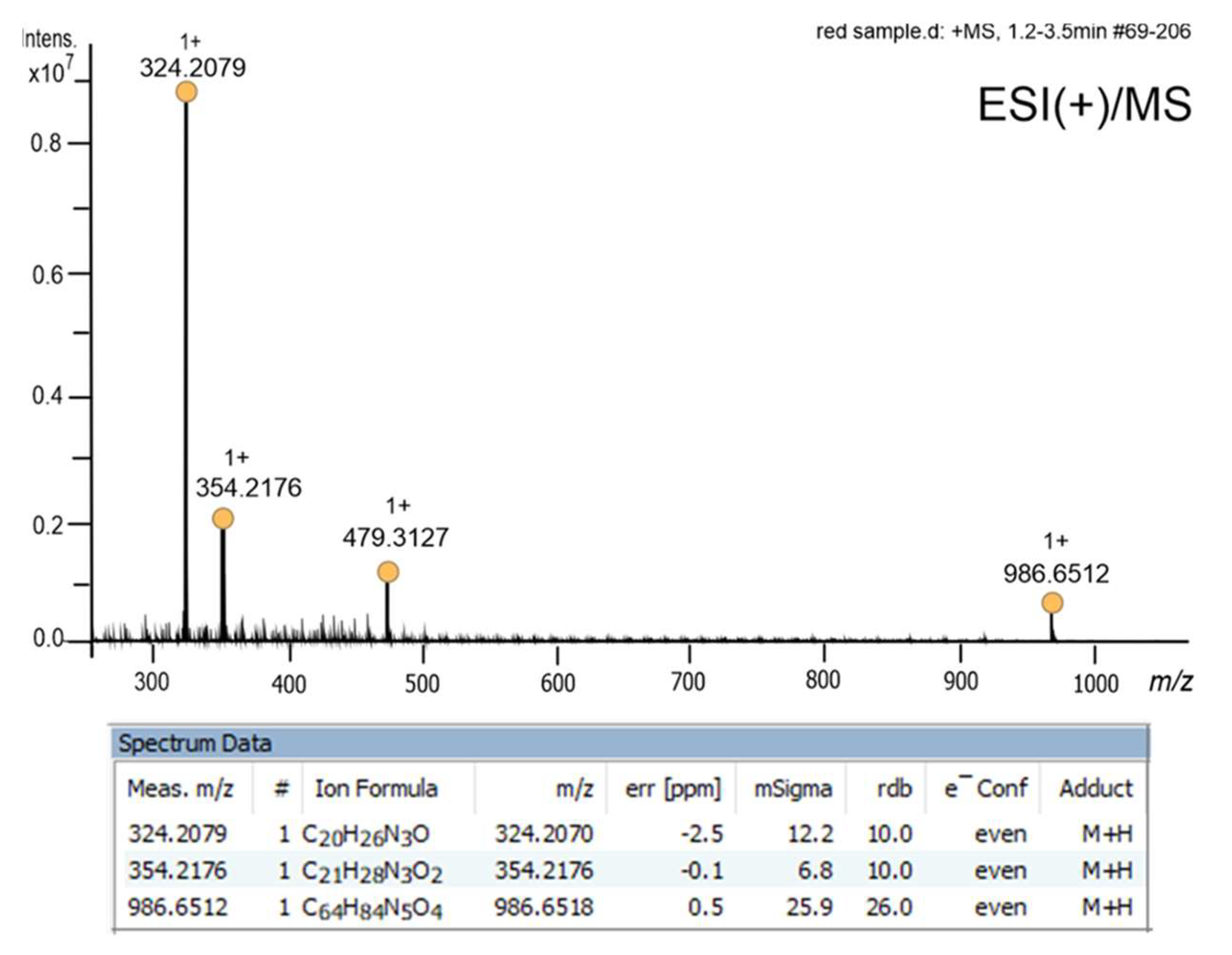 Marinedrugs 21 00599 g011 Marinedrugs 21 00599 g011