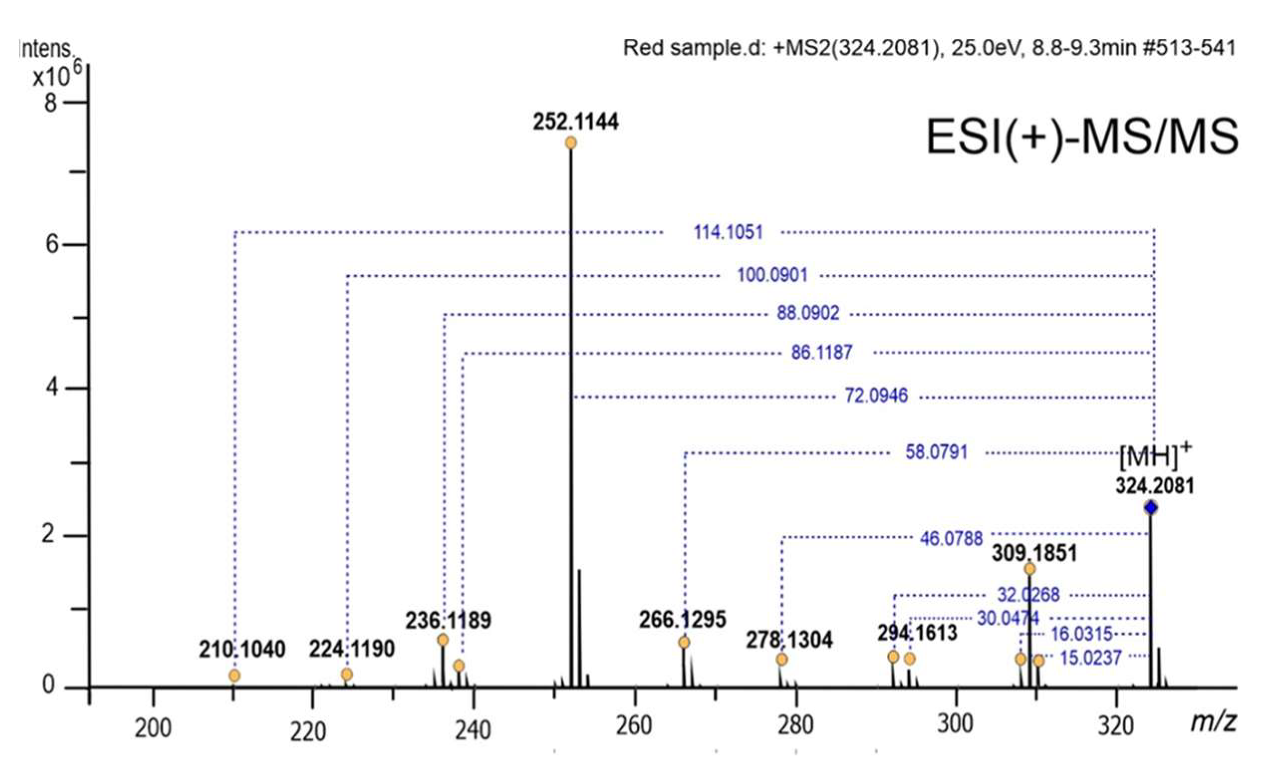Marinedrugs 21 00599 g012 Marinedrugs 21 00599 g012