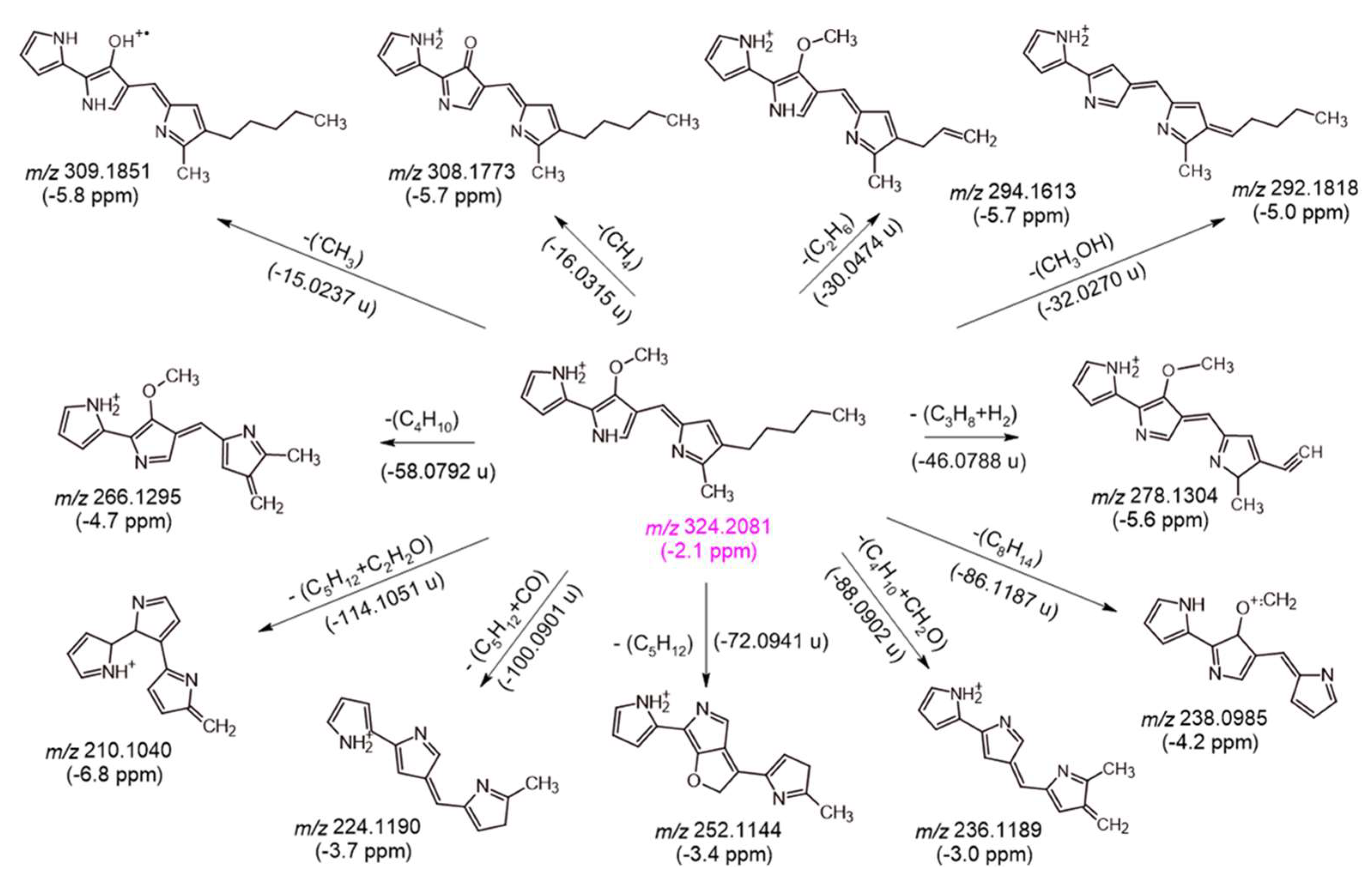 Marinedrugs 21 00599 sch001 Marinedrugs 21 00599 sch001