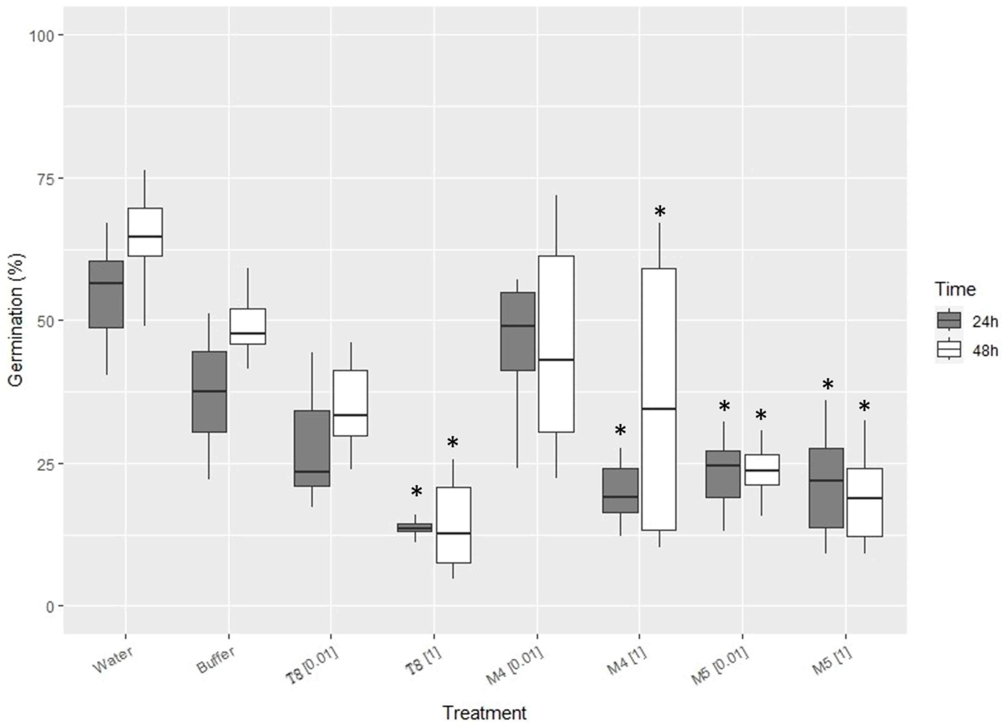 Marinedrugs 21 00601 g003