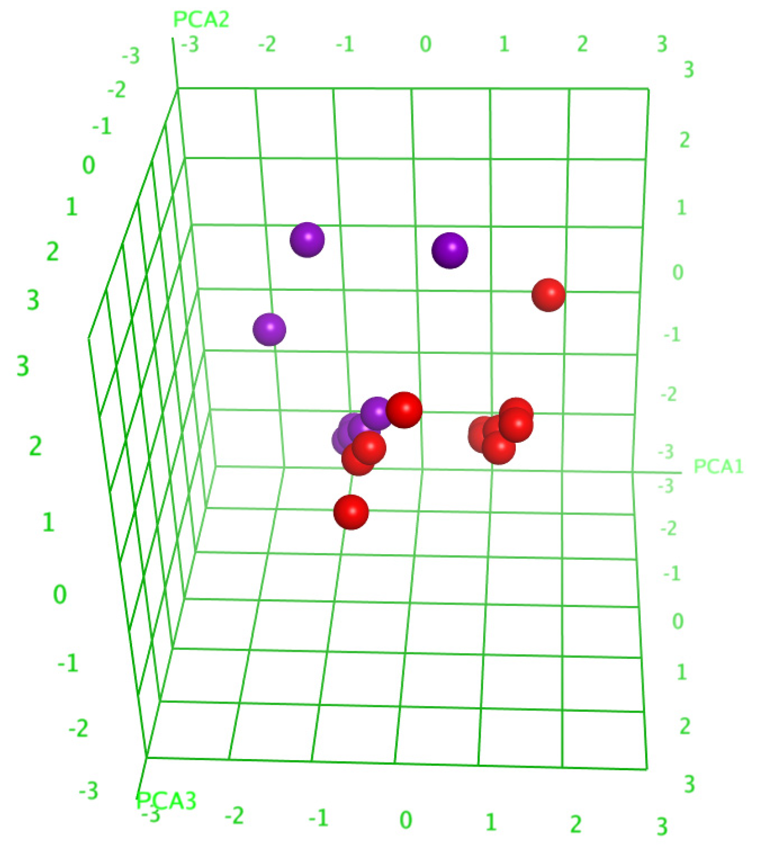 Marinedrugs 21 00602 g005