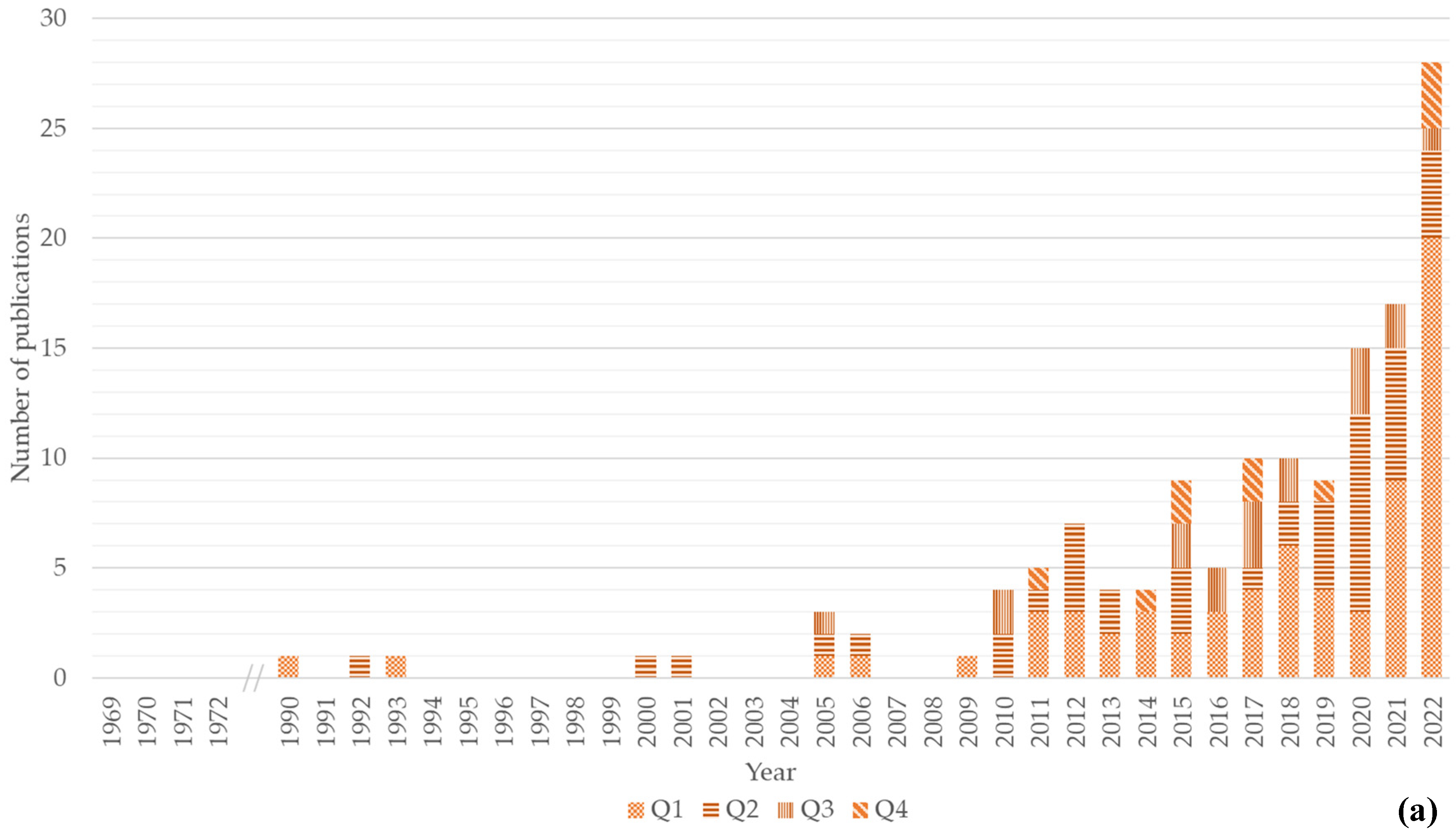 Marinedrugs 21 00605 g001a