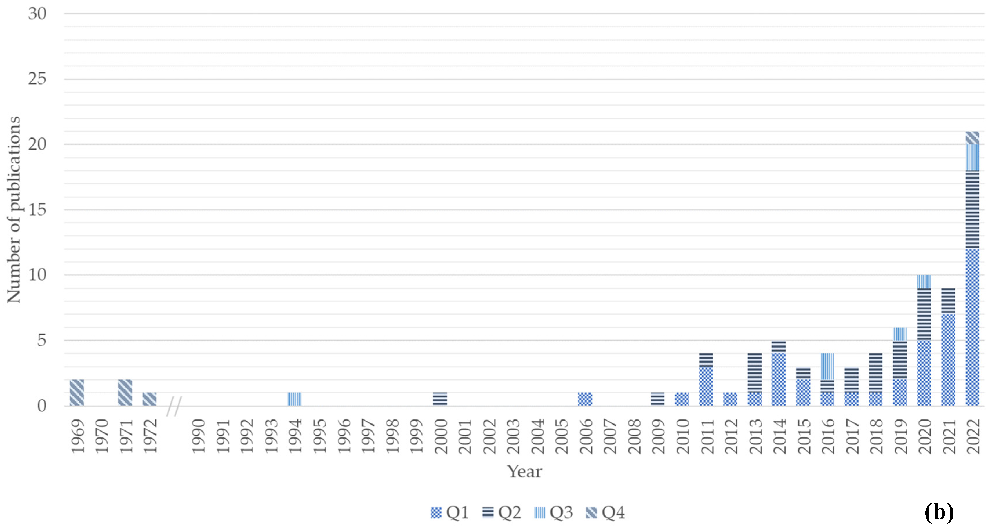 Marinedrugs 21 00605 g001b