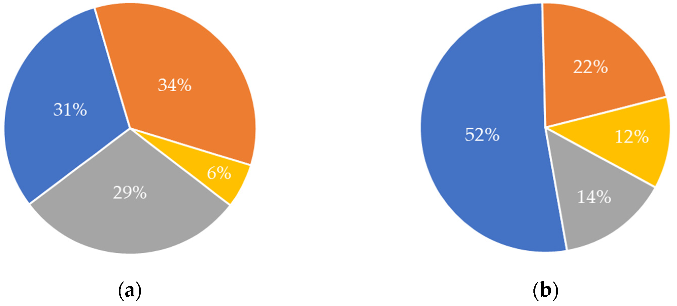 Marinedrugs 21 00605 g004