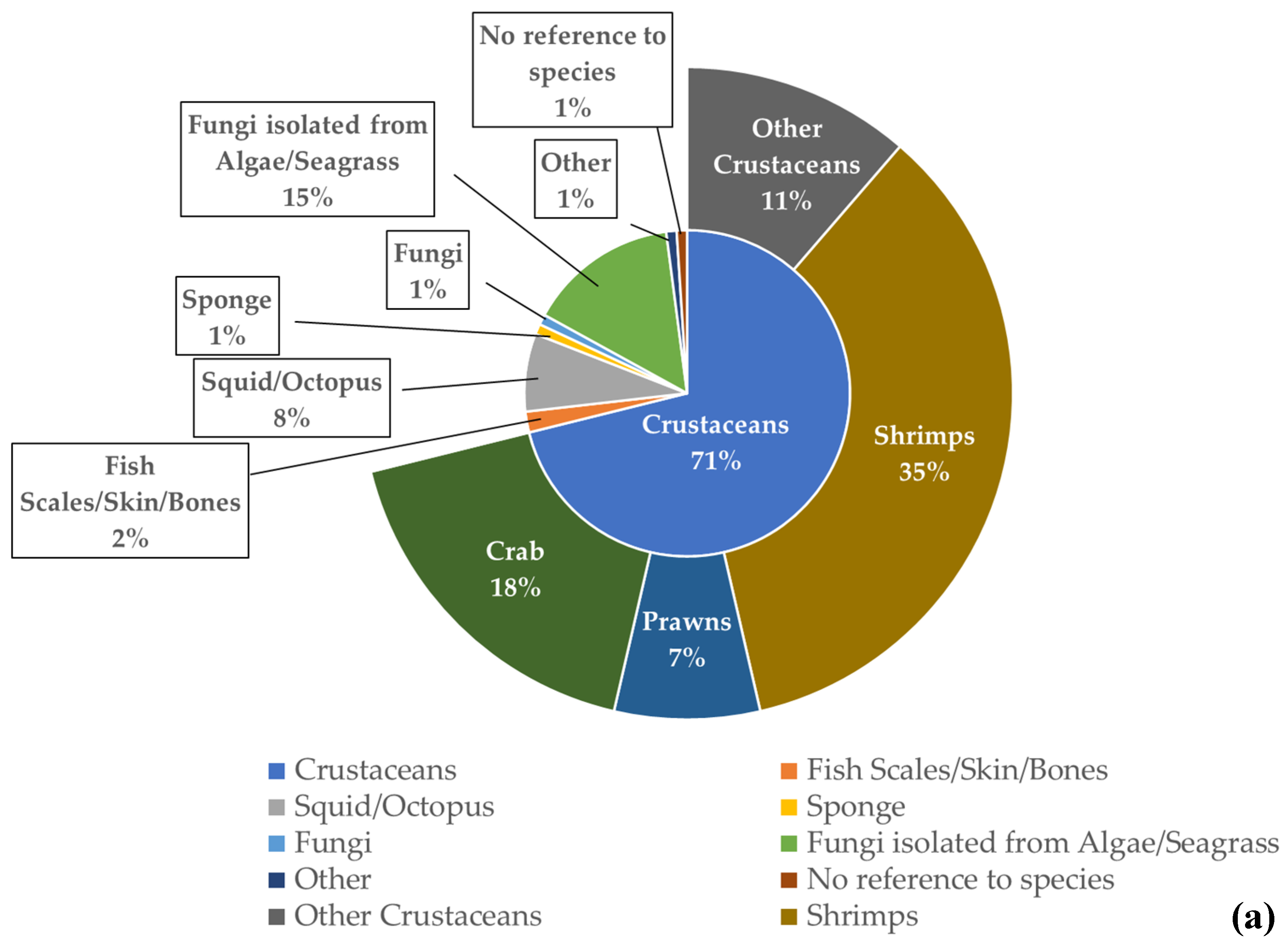 Marinedrugs 21 00605 g005a