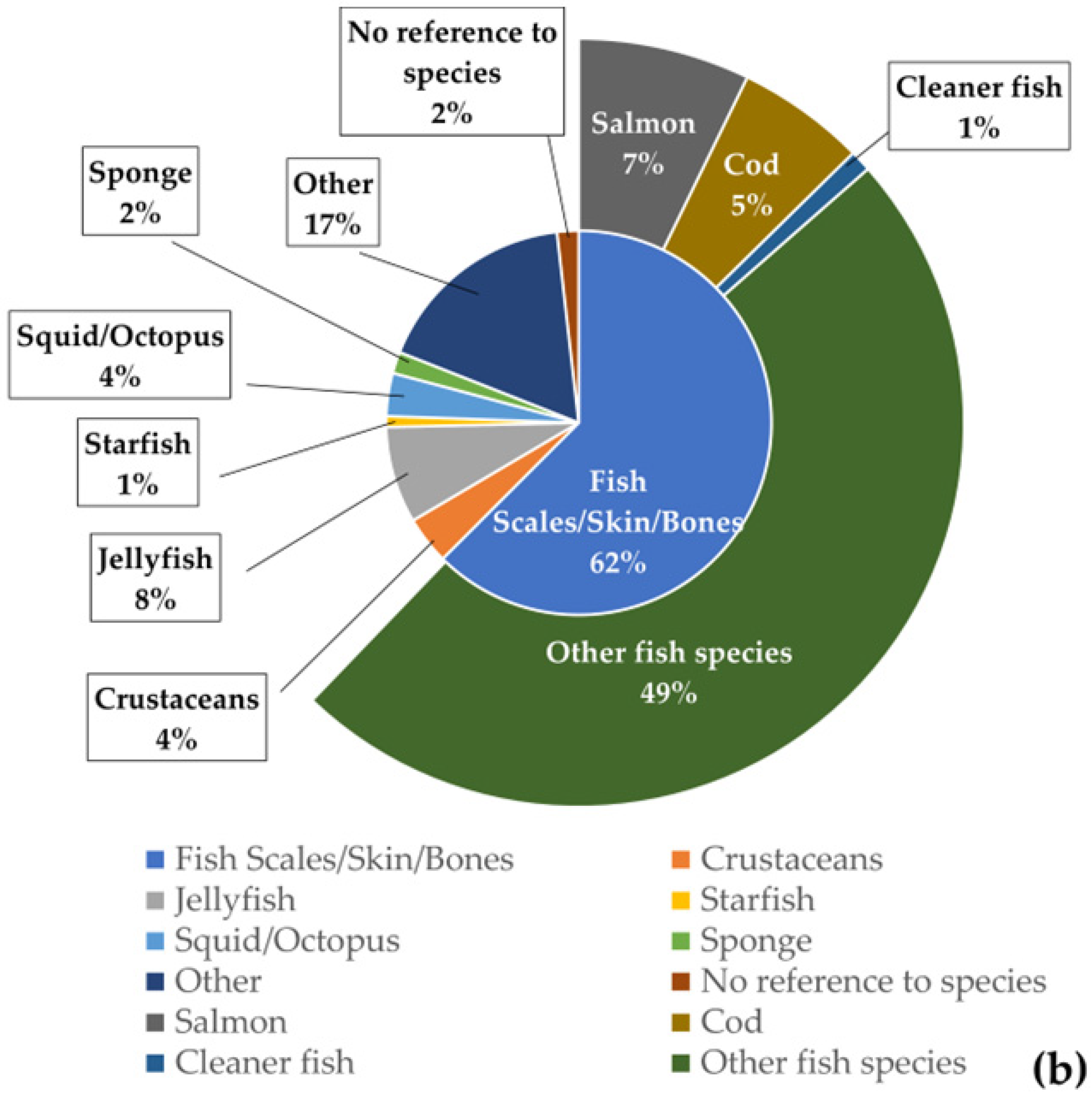 Marinedrugs 21 00605 g005b