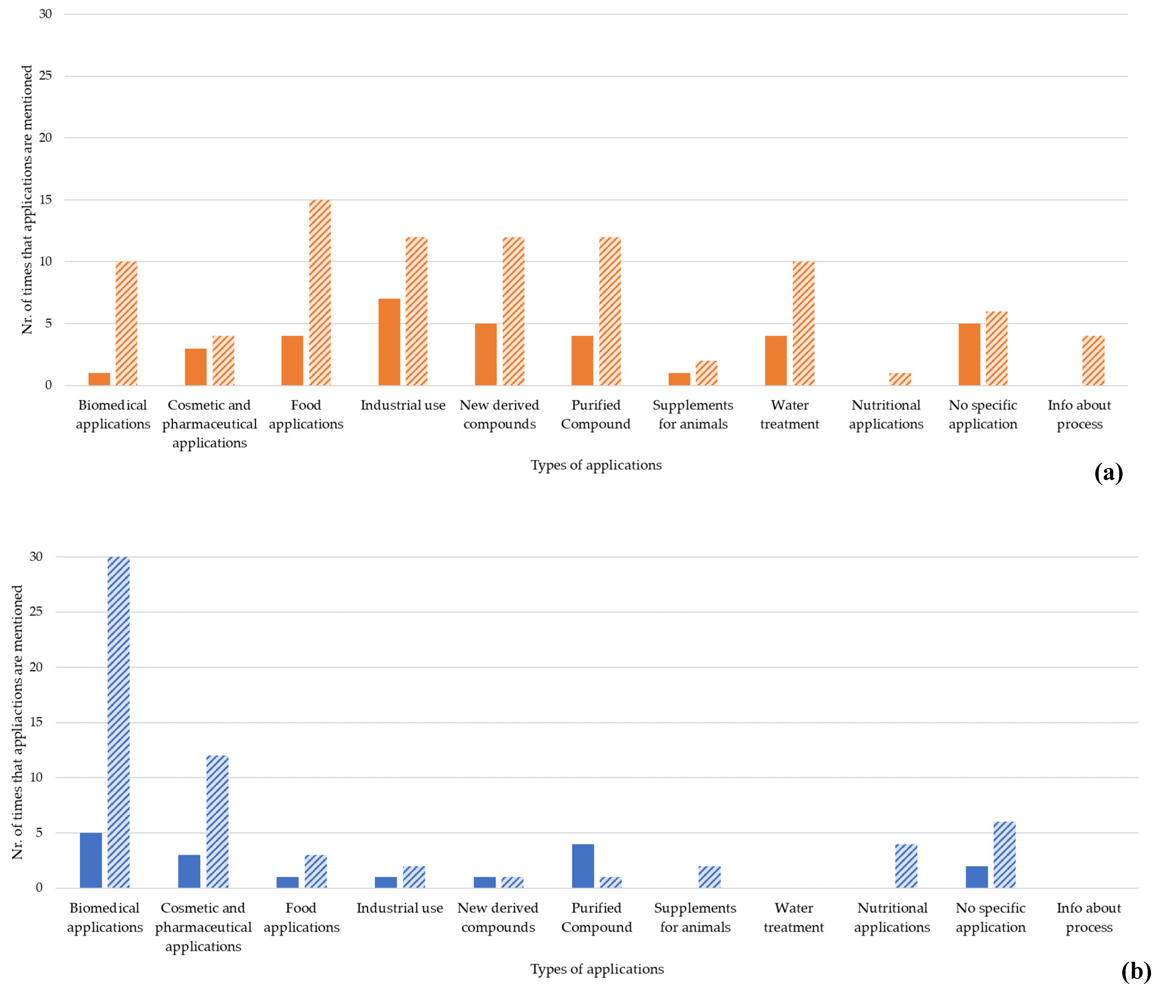 Marinedrugs 21 00605 g007
