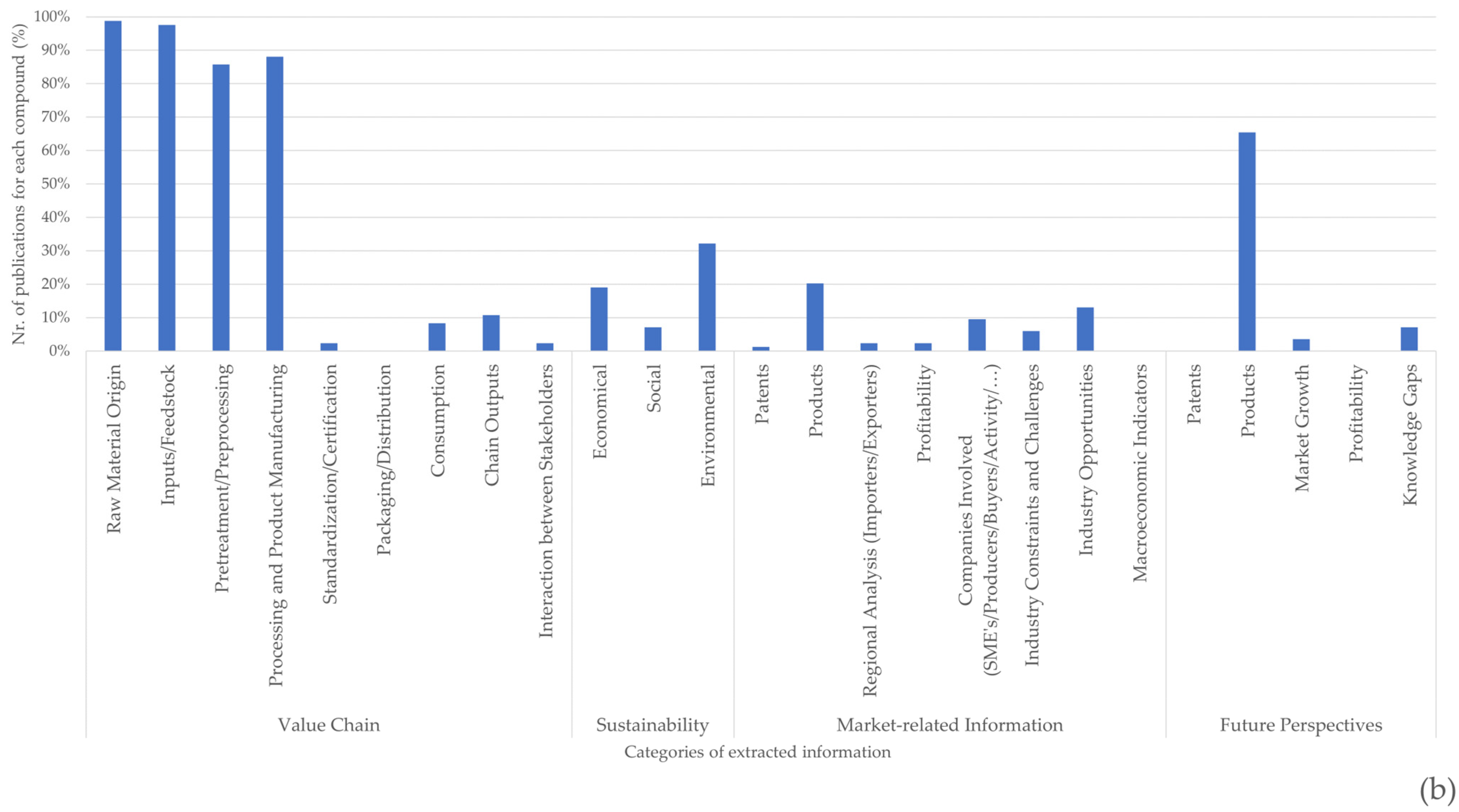 Marinedrugs 21 00605 g008b