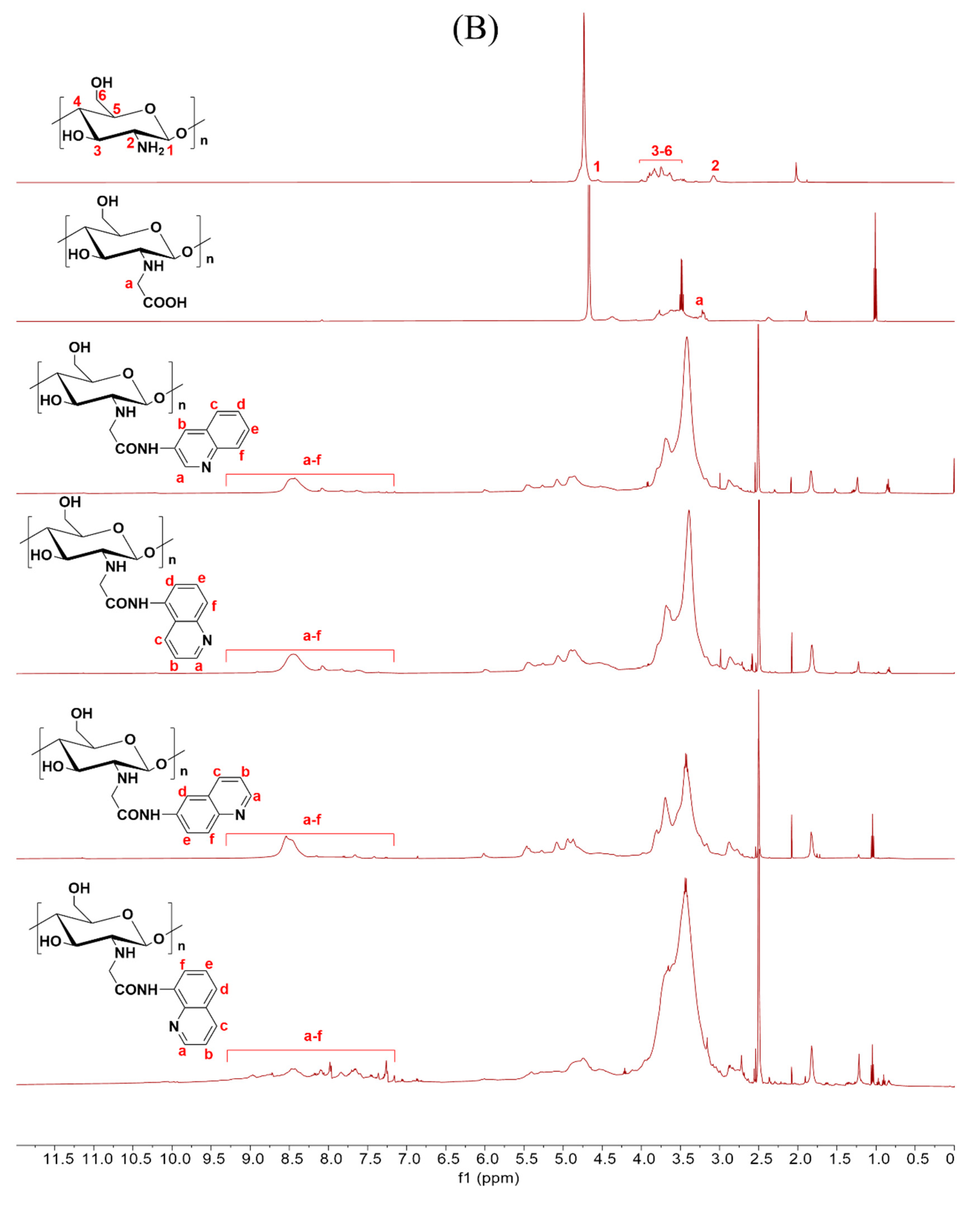 Marinedrugs 21 00606 g002b