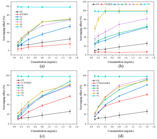 Marinedrugs 21 00606 g003