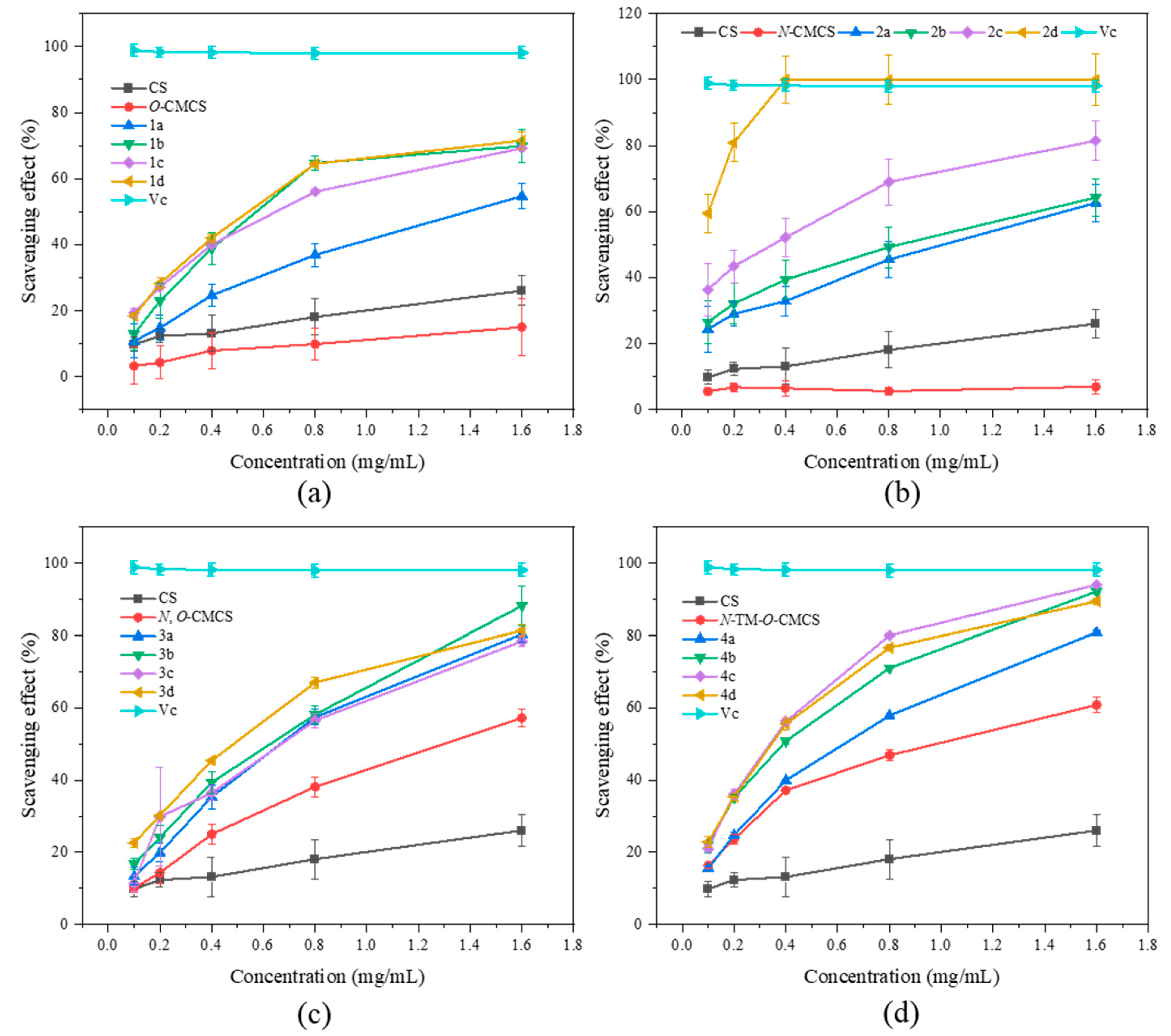 Marinedrugs 21 00606 g003