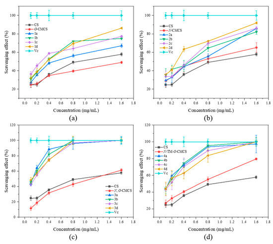 Marinedrugs 21 00606 g004