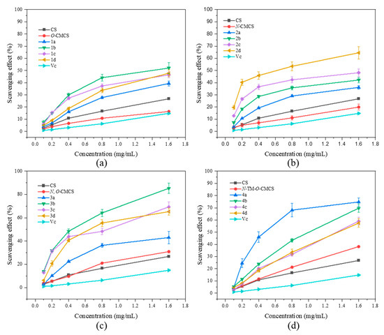Marinedrugs 21 00606 g005