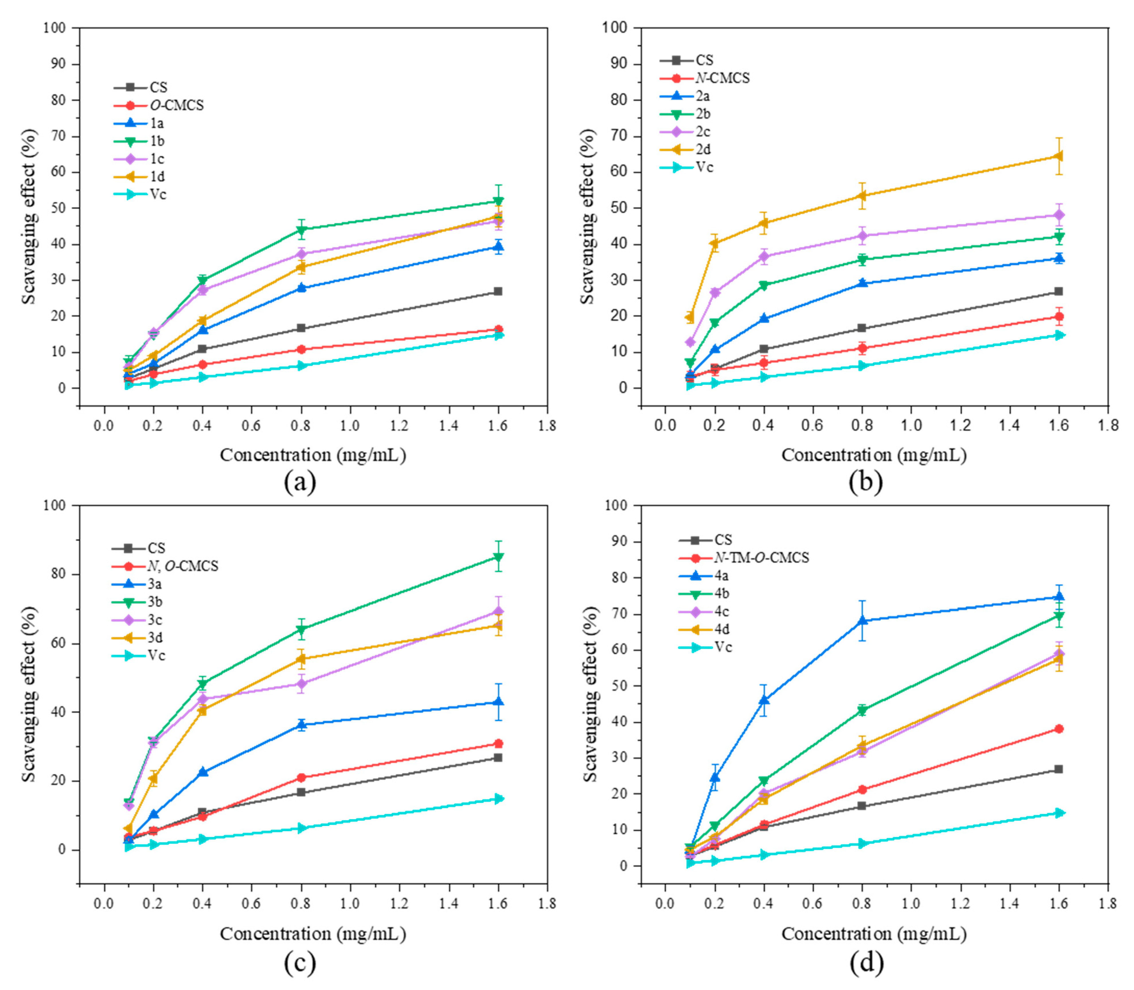 Marinedrugs 21 00606 g005