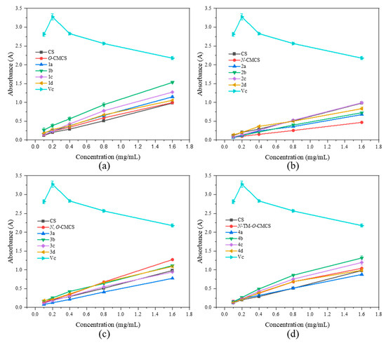 Marinedrugs 21 00606 g006