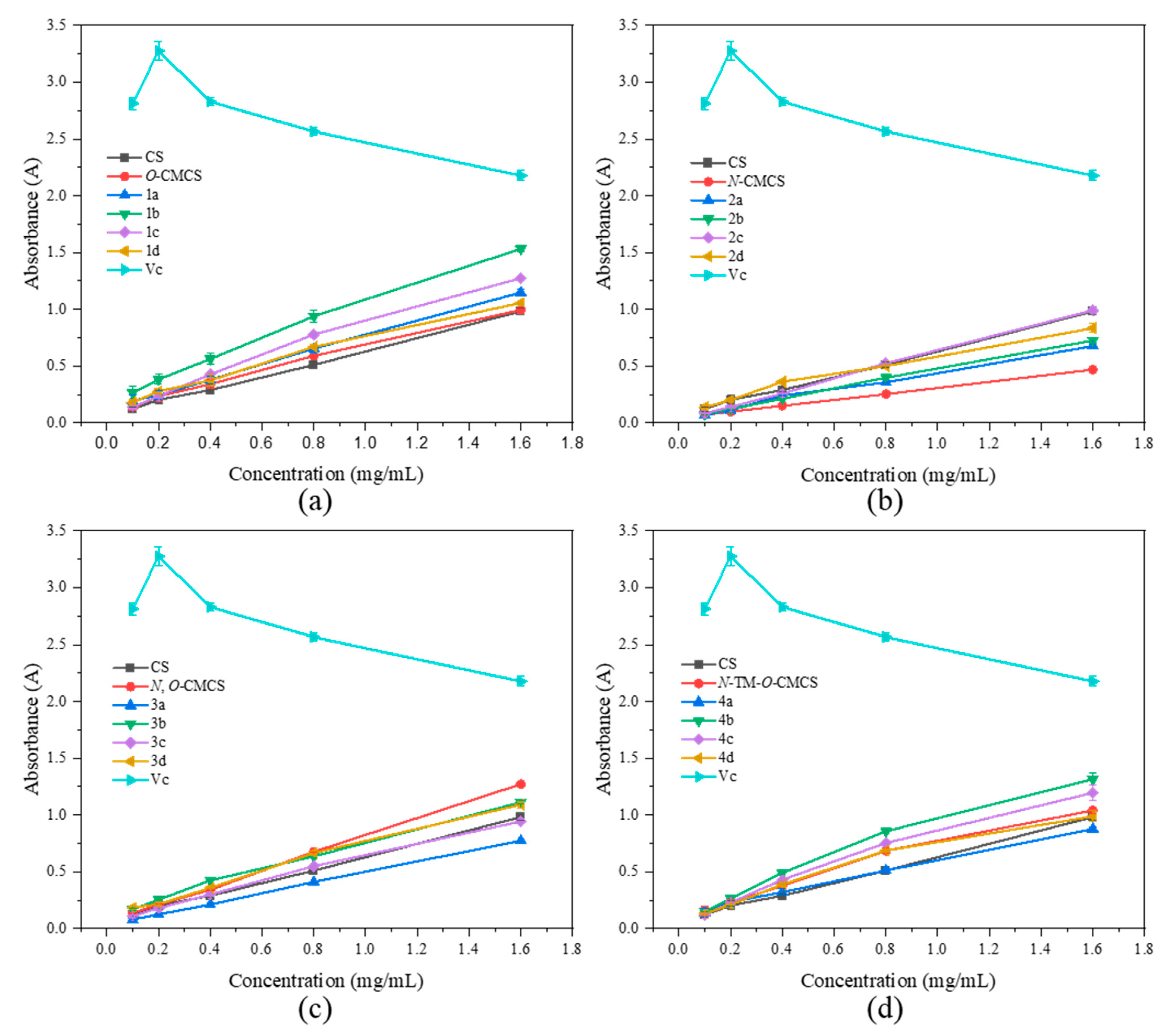 Marinedrugs 21 00606 g006