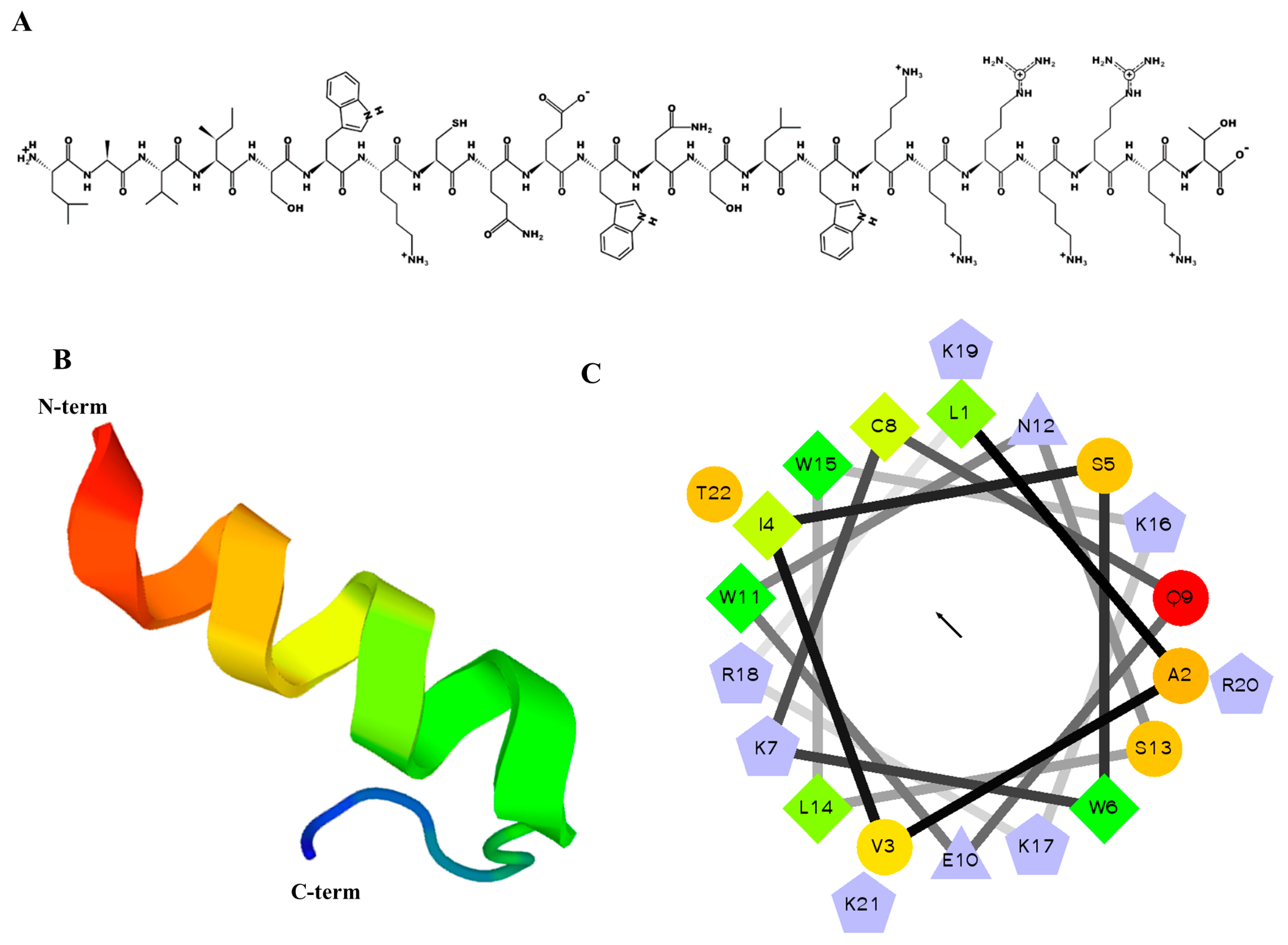 Marinedrugs 21 00607 g001