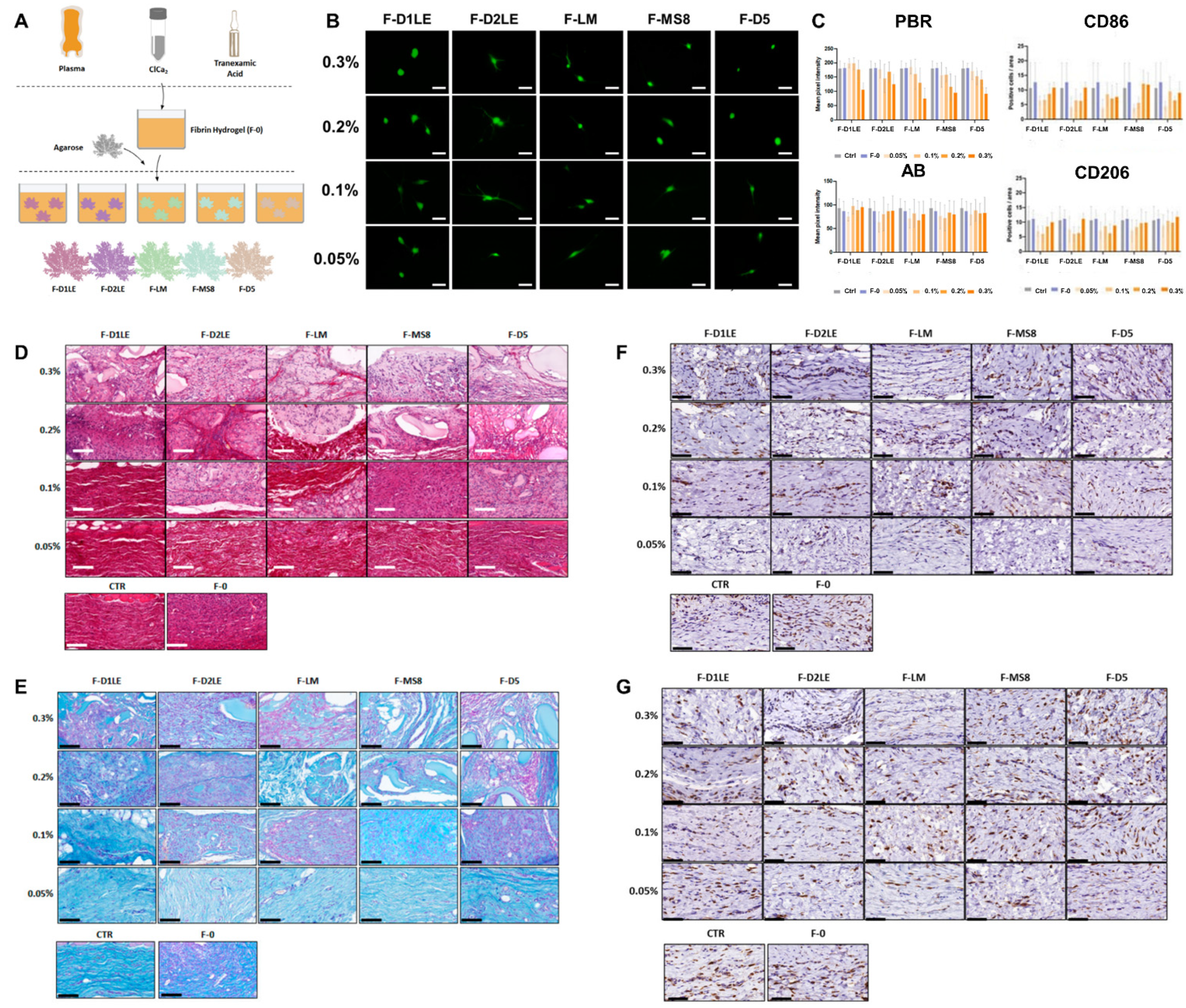 Marinedrugs 21 00611 g003