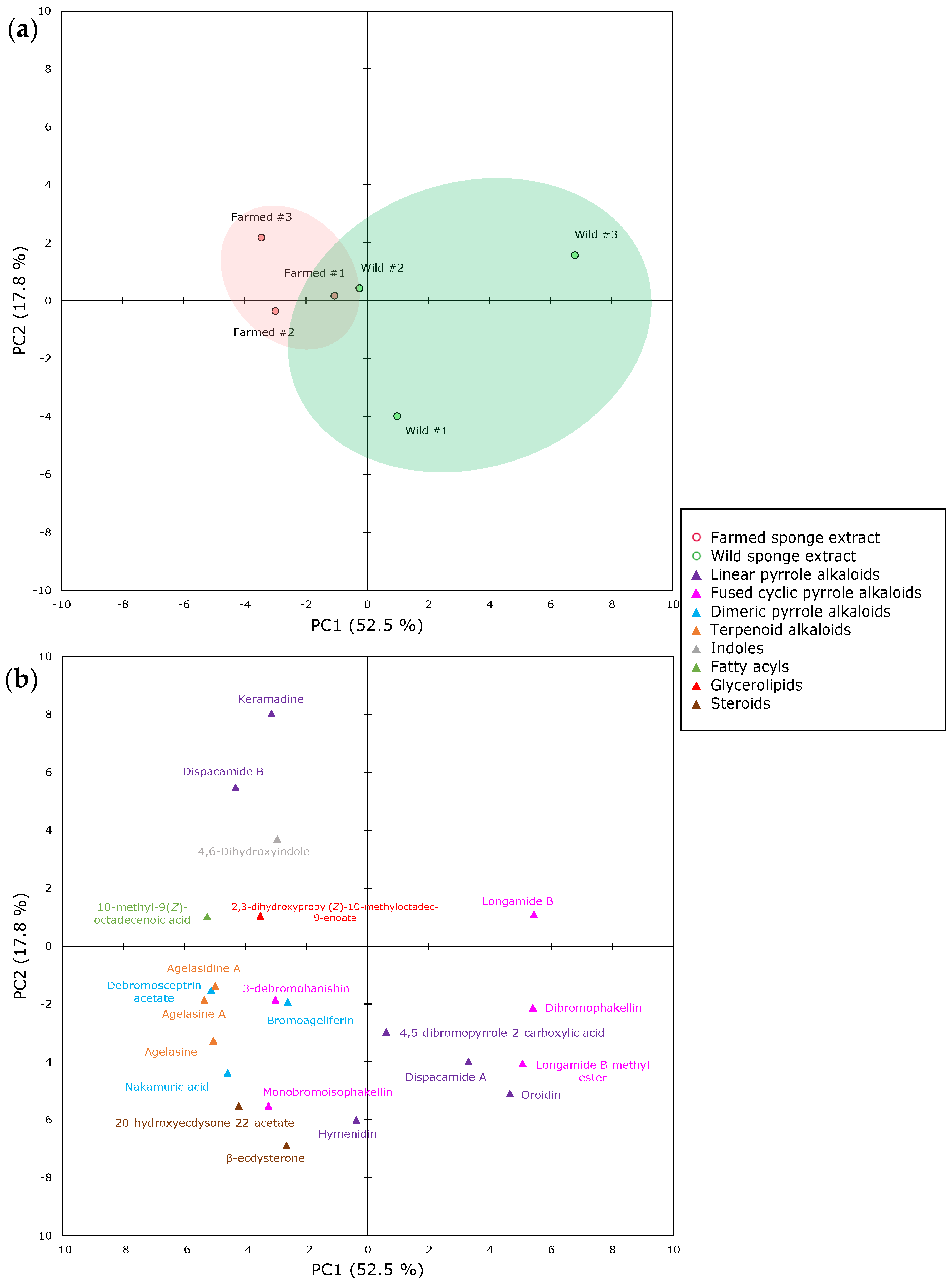 Marinedrugs 21 00612 g001