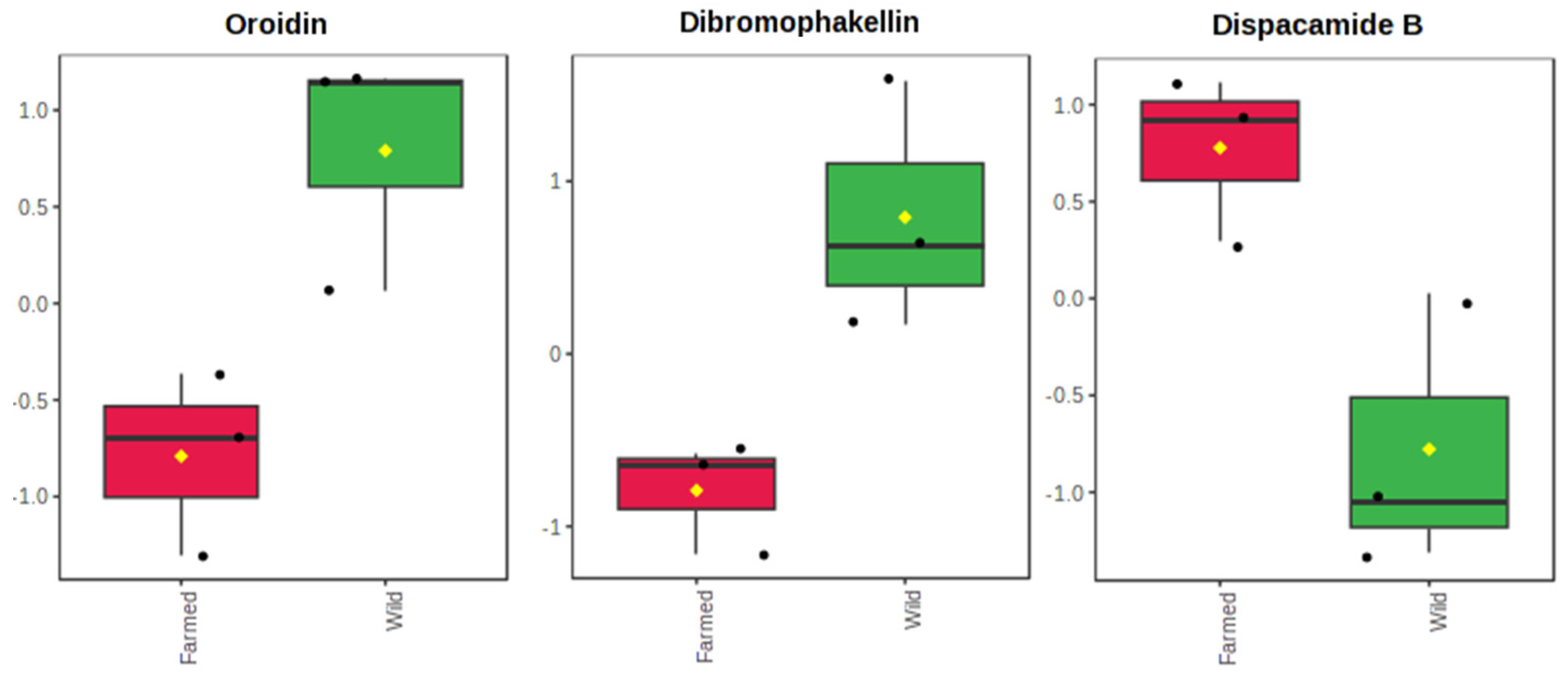 Marinedrugs 21 00612 g002