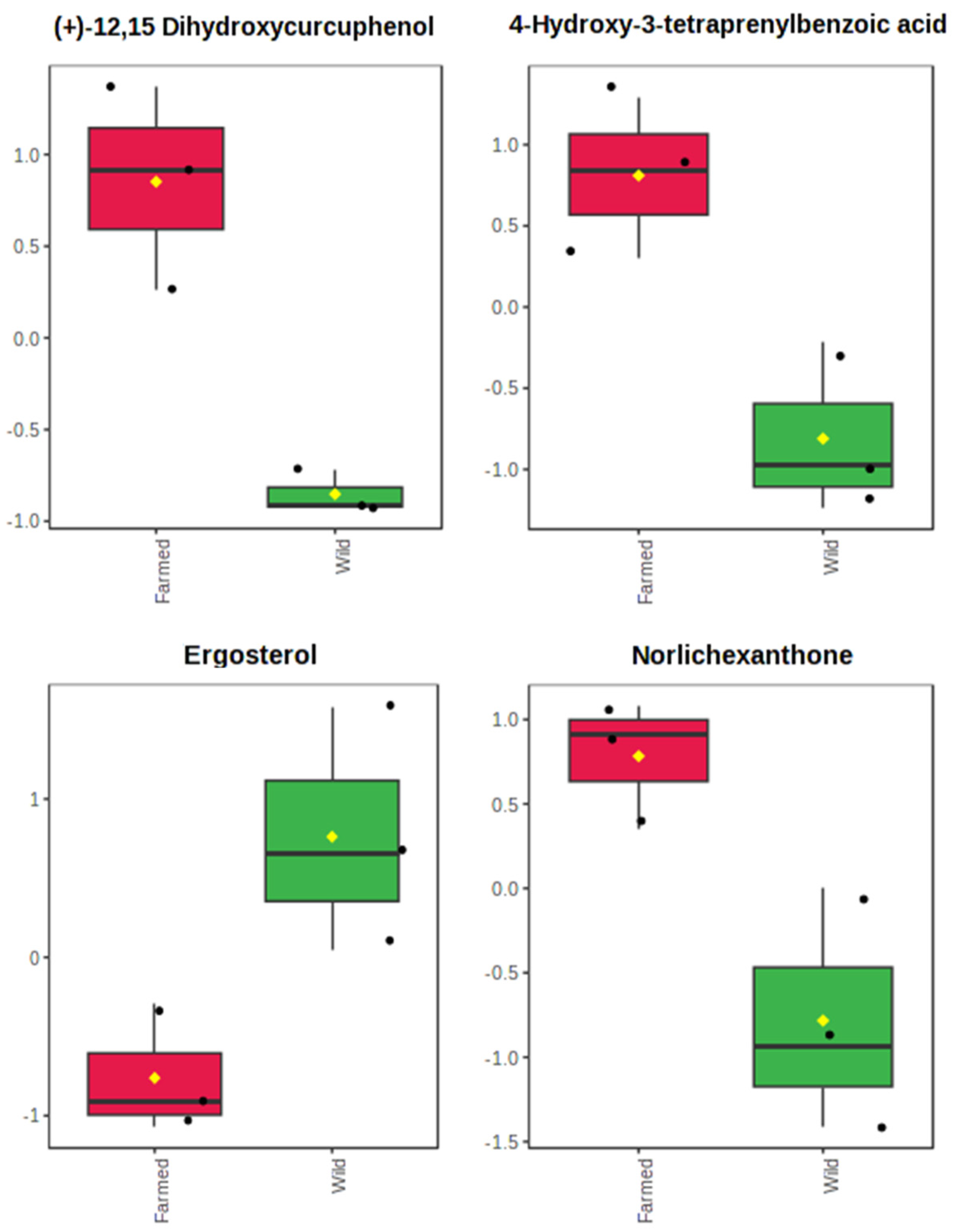 Marinedrugs 21 00612 g005