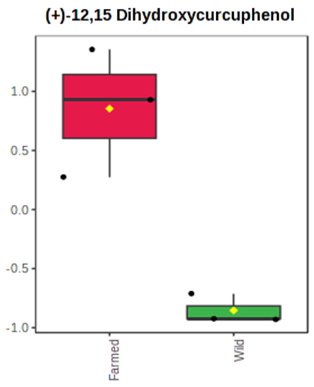 Marinedrugs 21 00612 g006