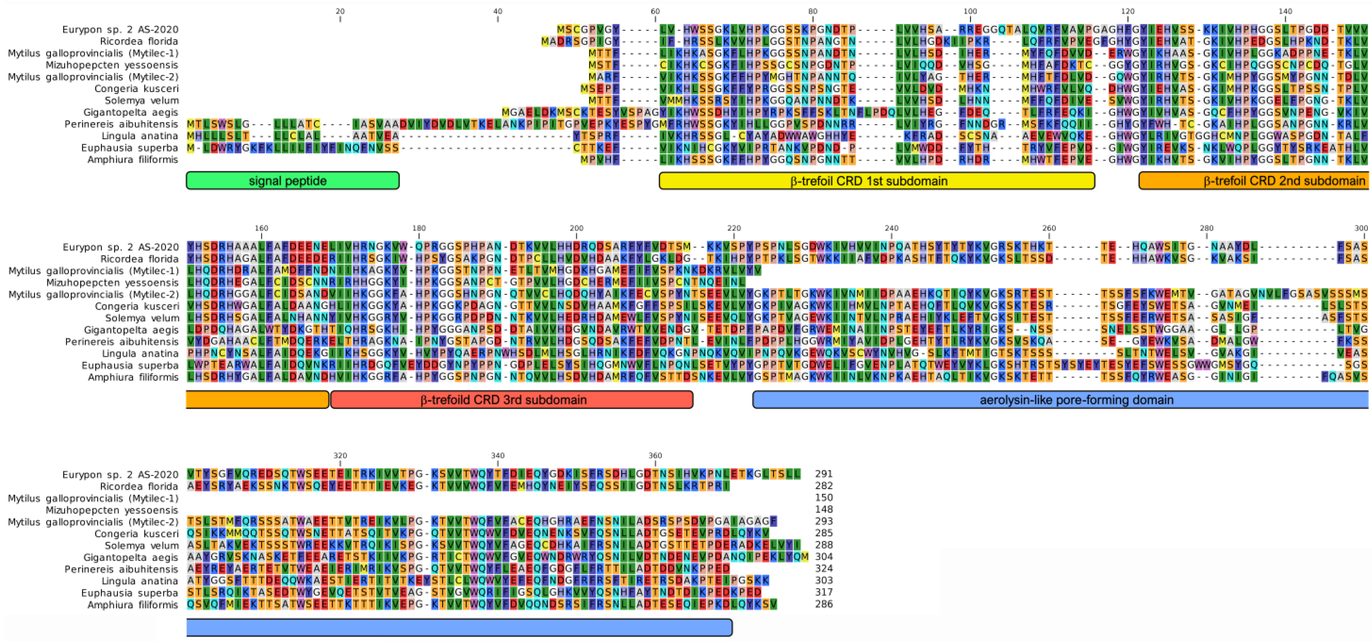 Marinedrugs 21 00614 g002