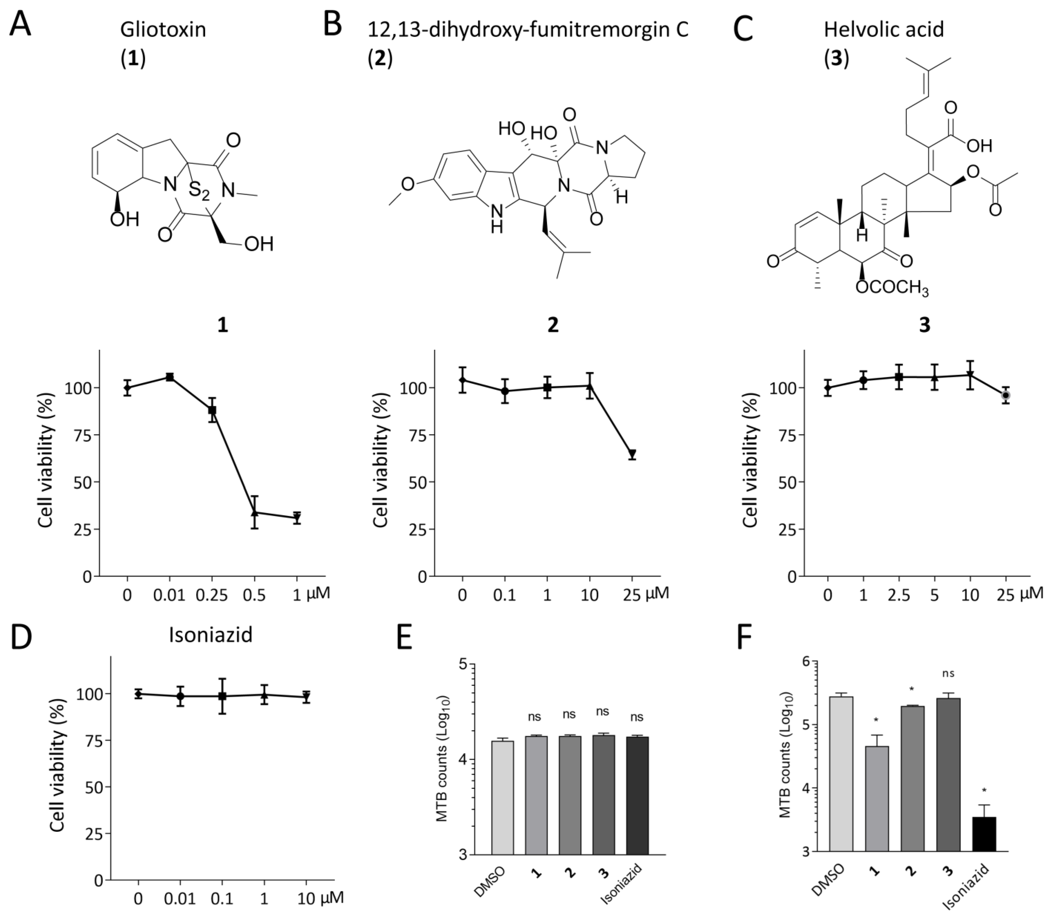 Marinedrugs 21 00616 g001
