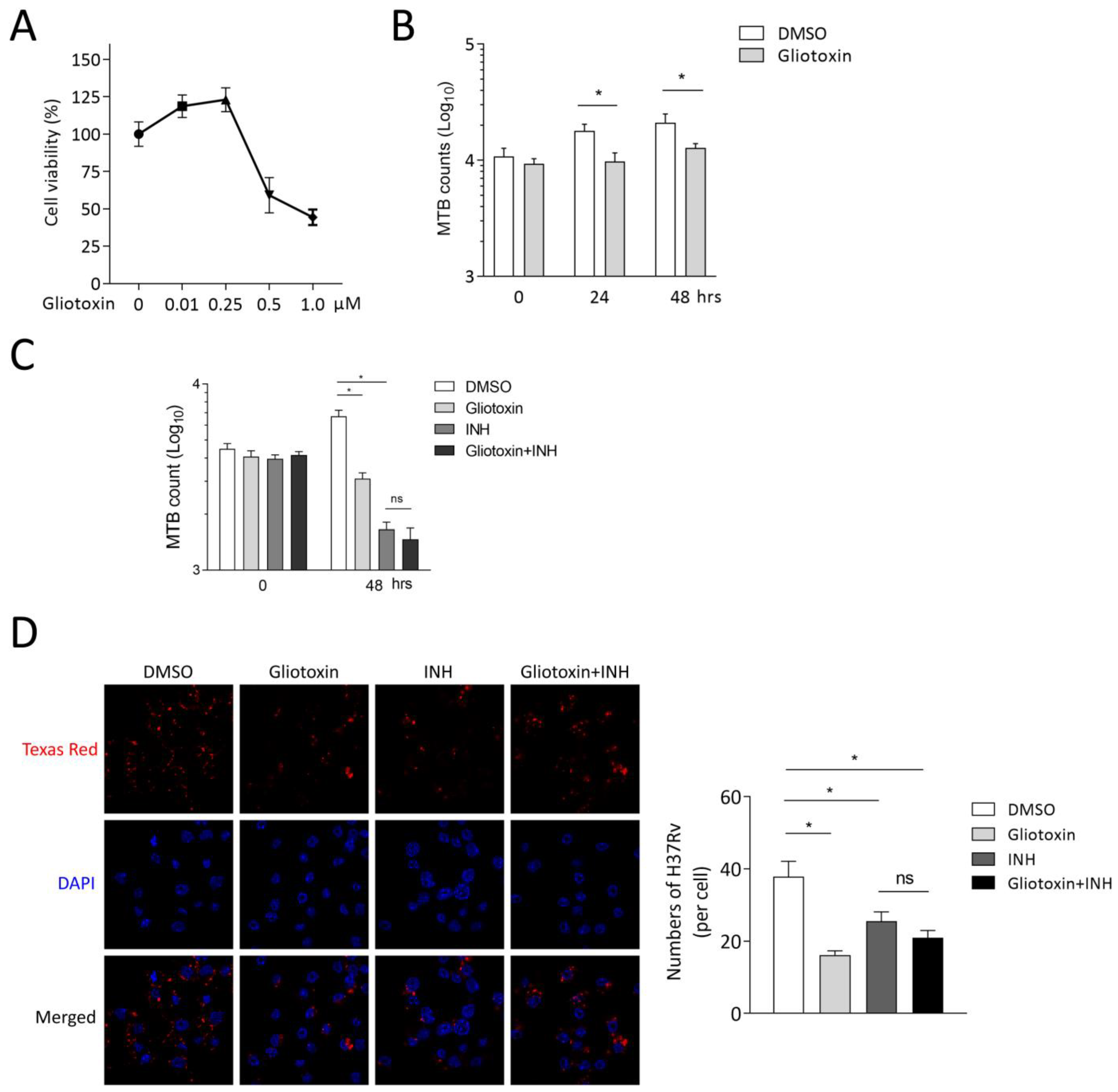 Marinedrugs 21 00616 g002