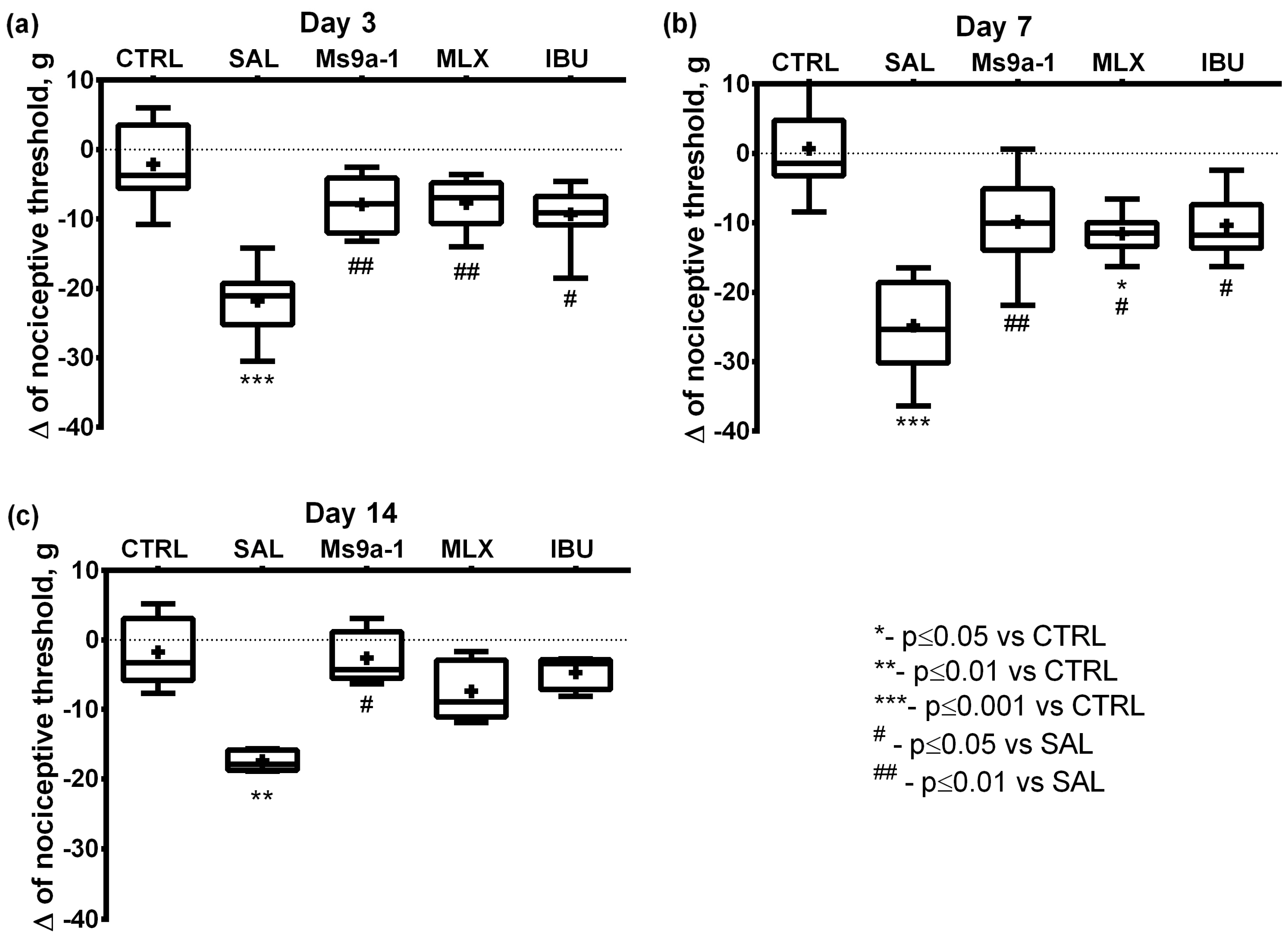 Marinedrugs 21 00617 g004