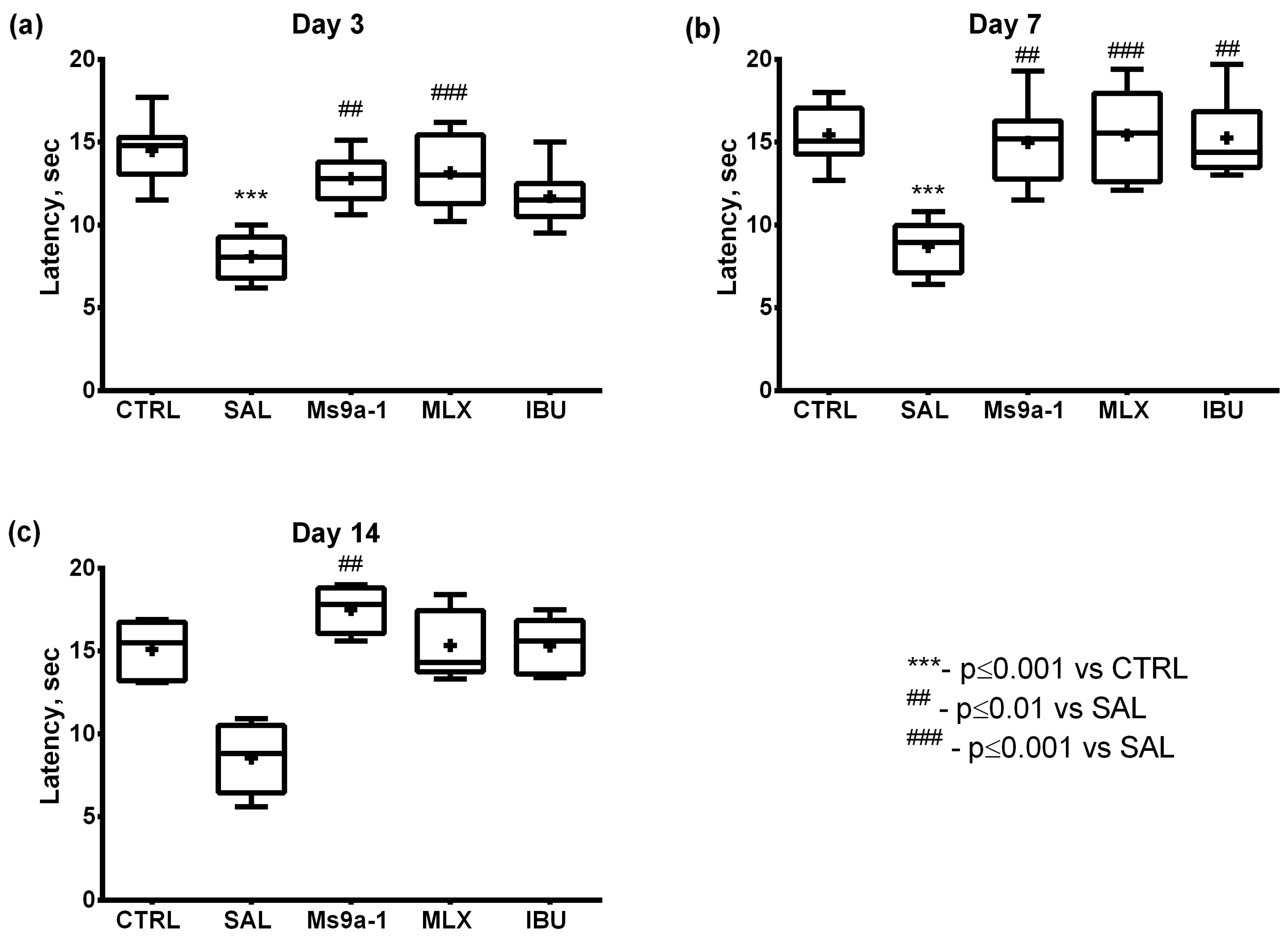 Marinedrugs 21 00617 g005