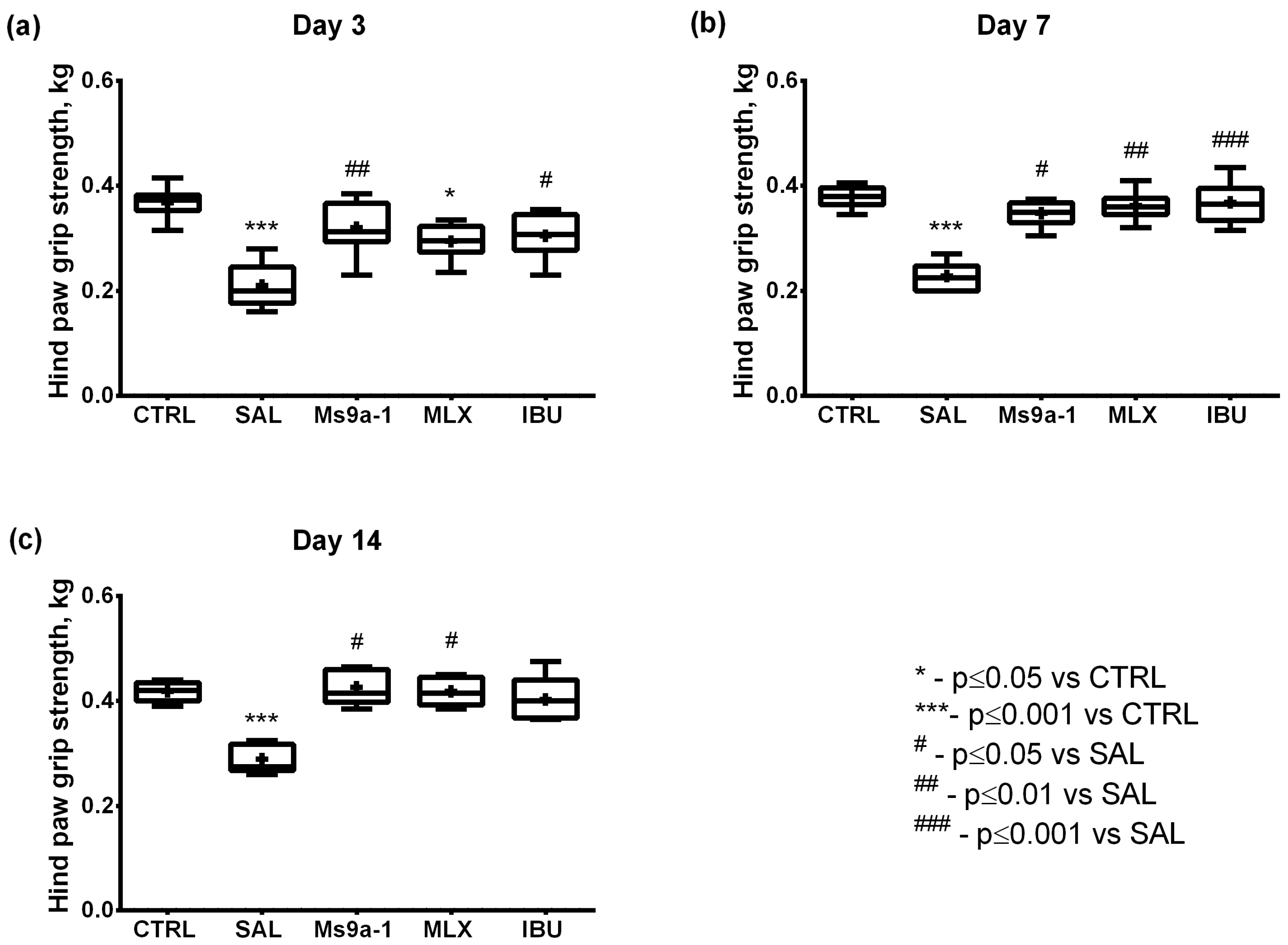 Marinedrugs 21 00617 g007