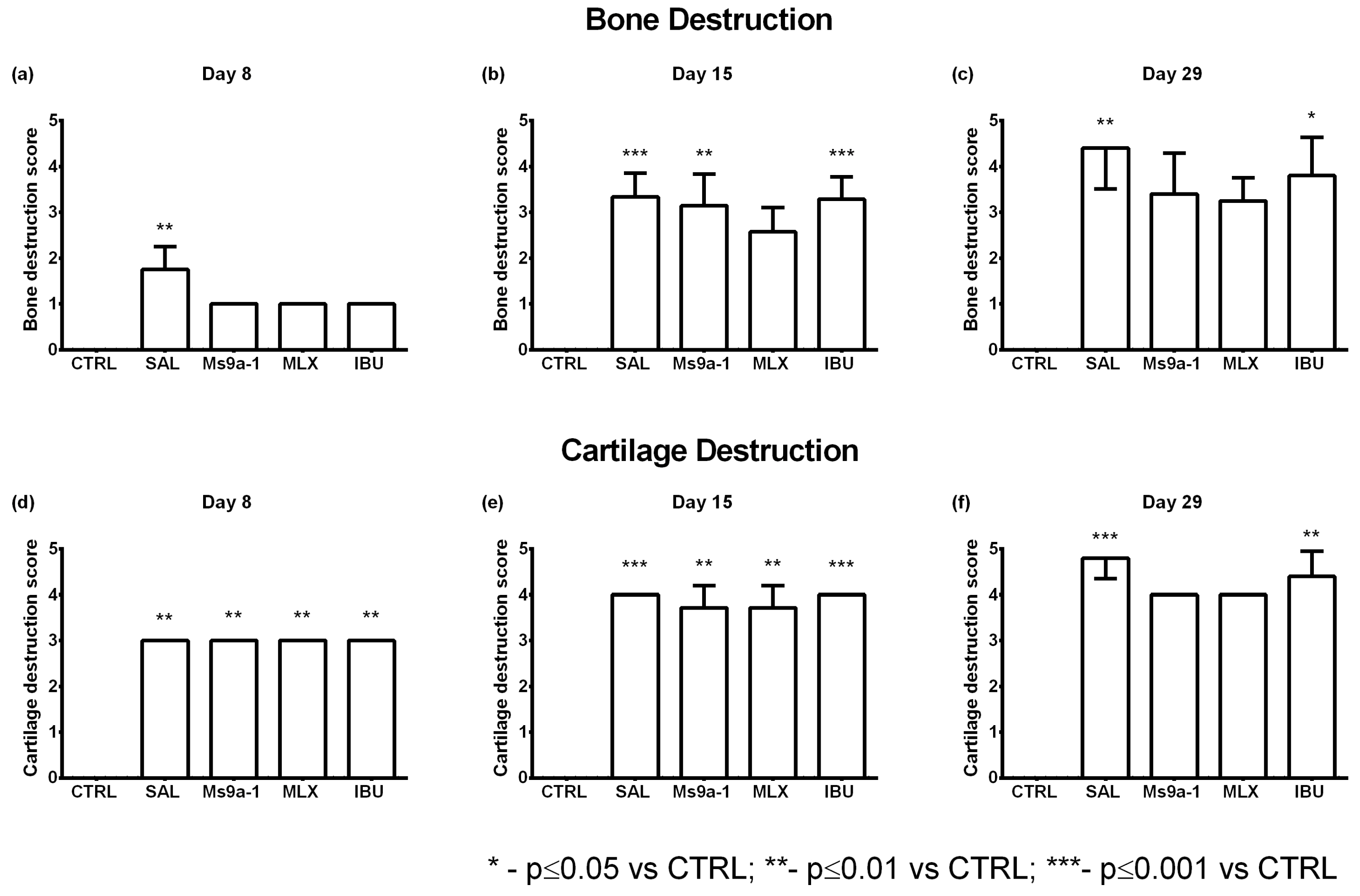 Marinedrugs 21 00617 g009