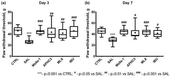 Marinedrugs 21 00617 g0a1