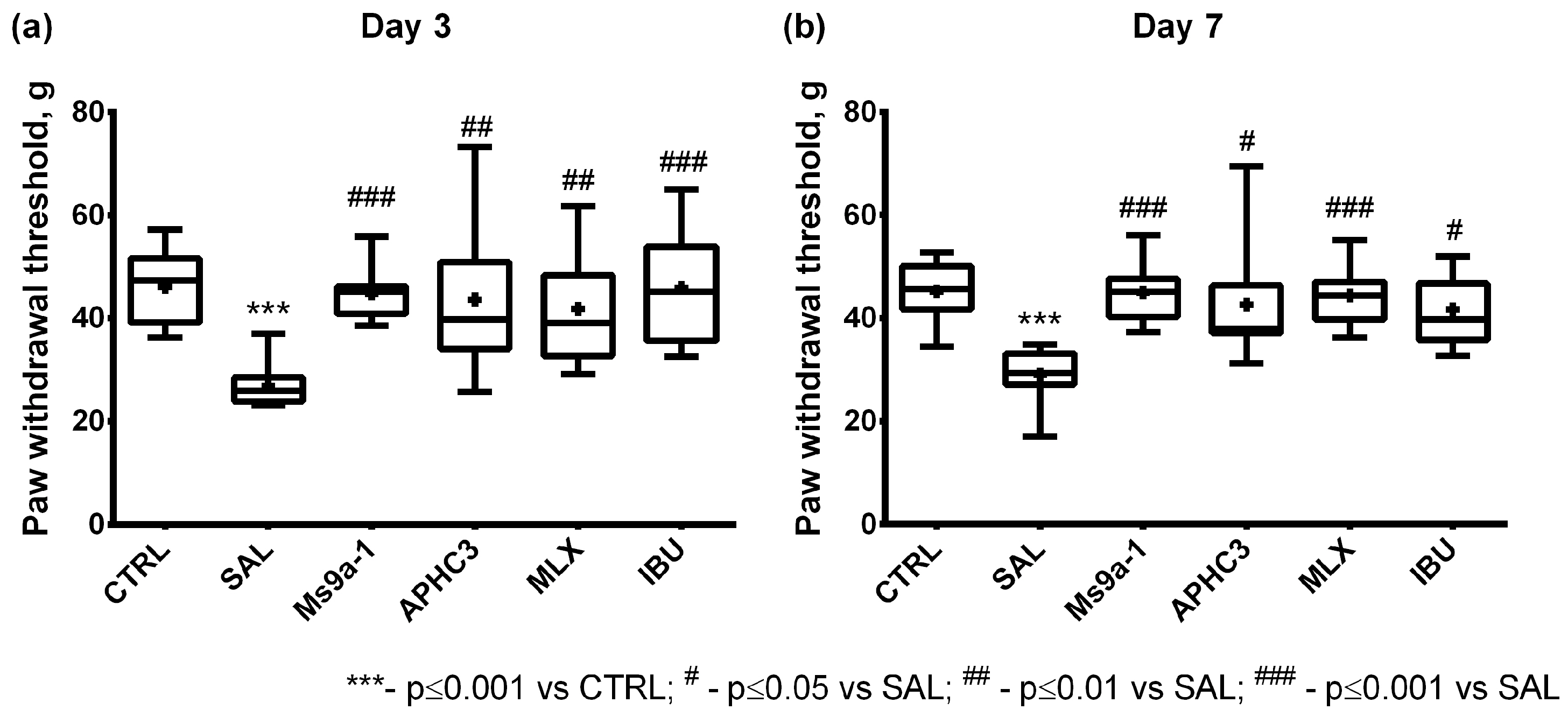 Marinedrugs 21 00617 g0a1