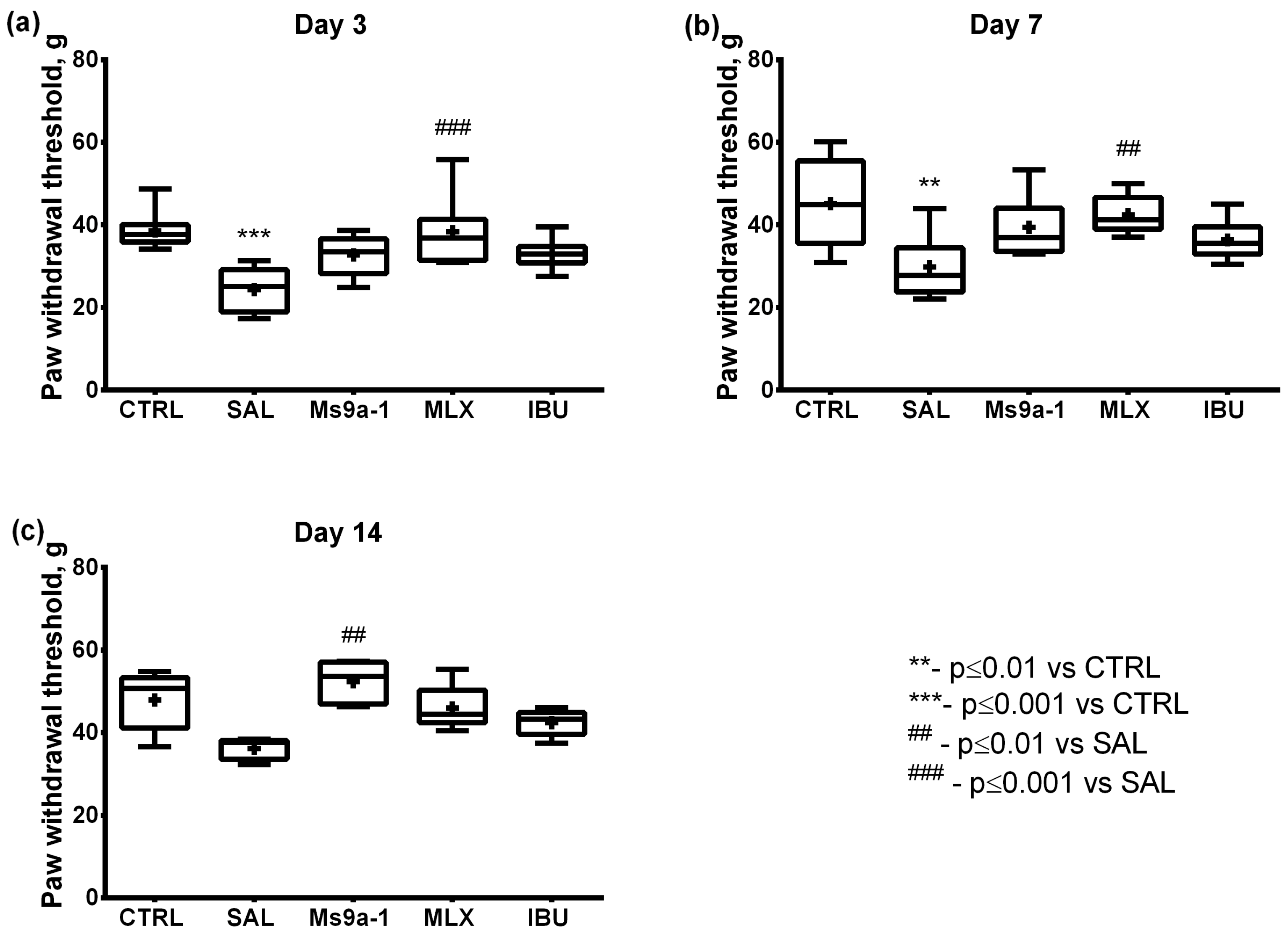 Marinedrugs 21 00617 g0a2