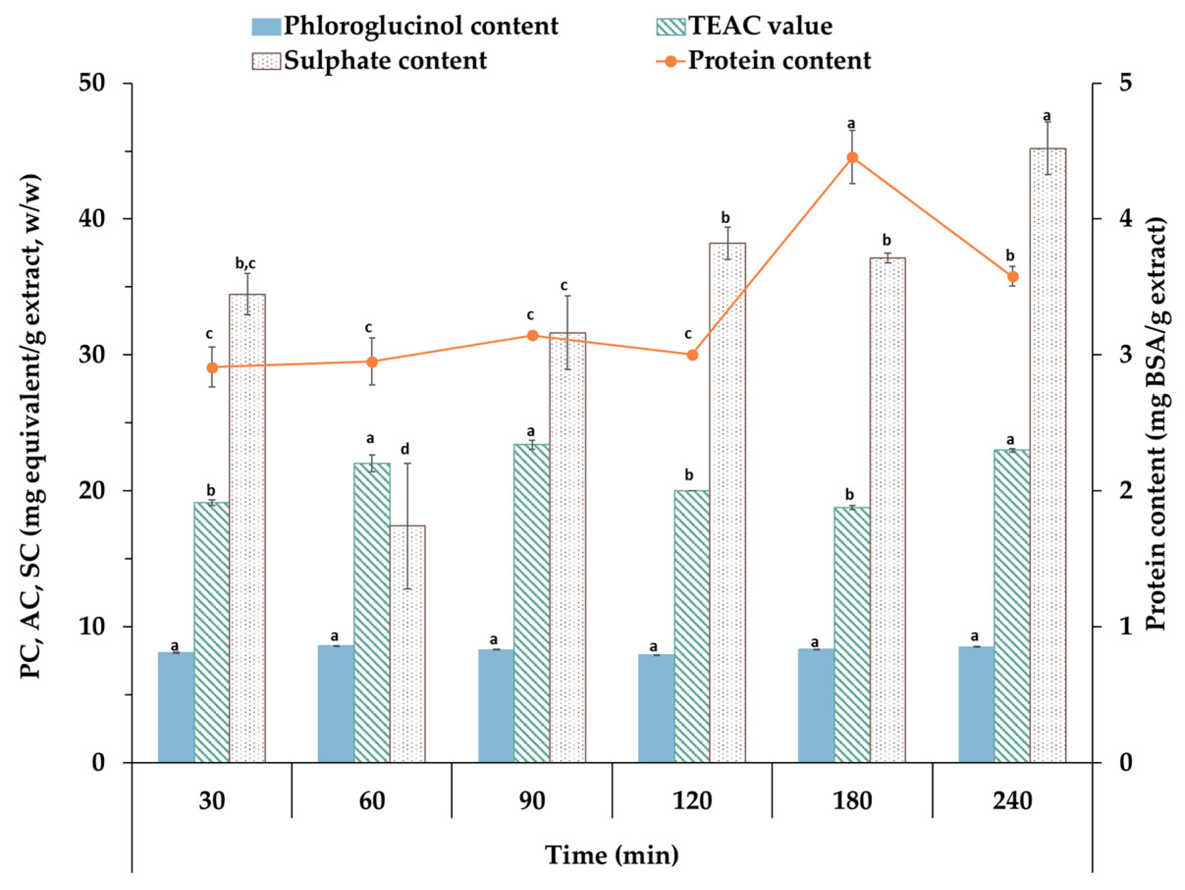 Marinedrugs 21 00618 g002